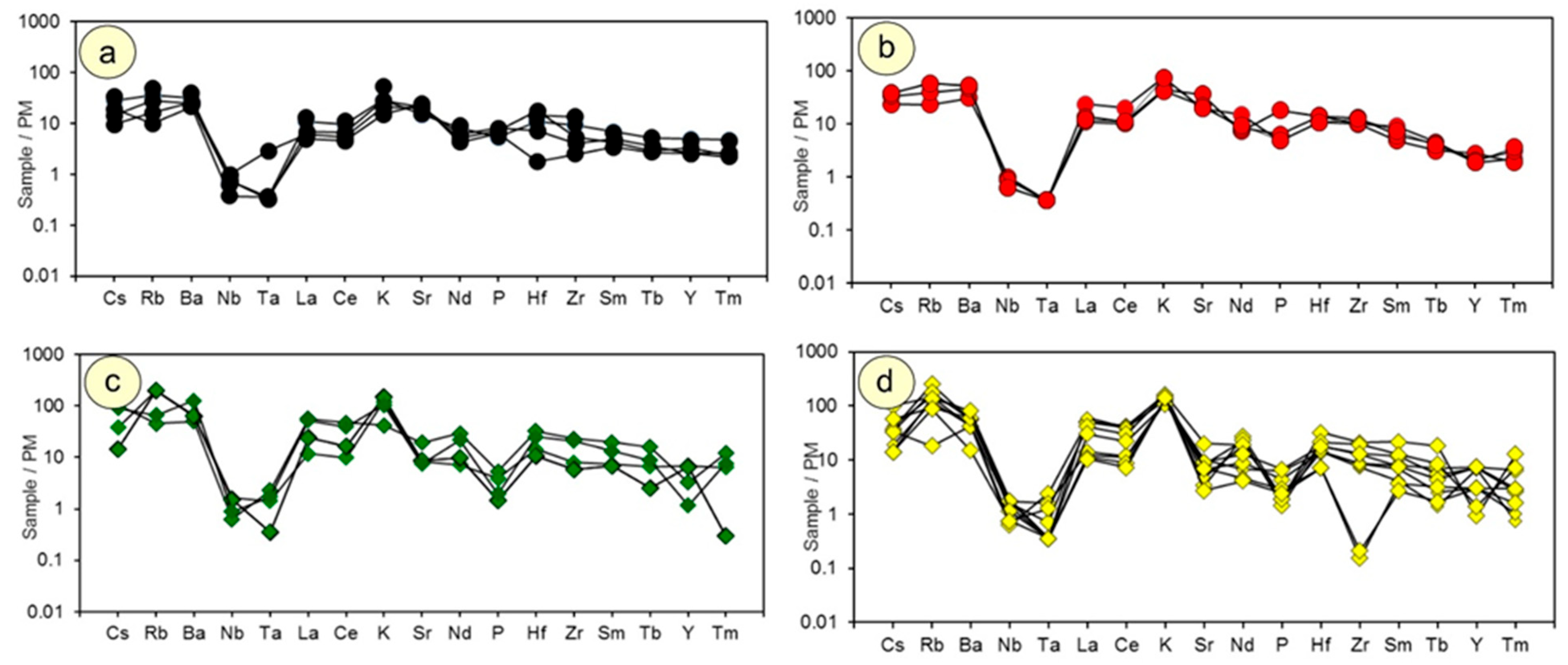 Minerals 14 01002 g009