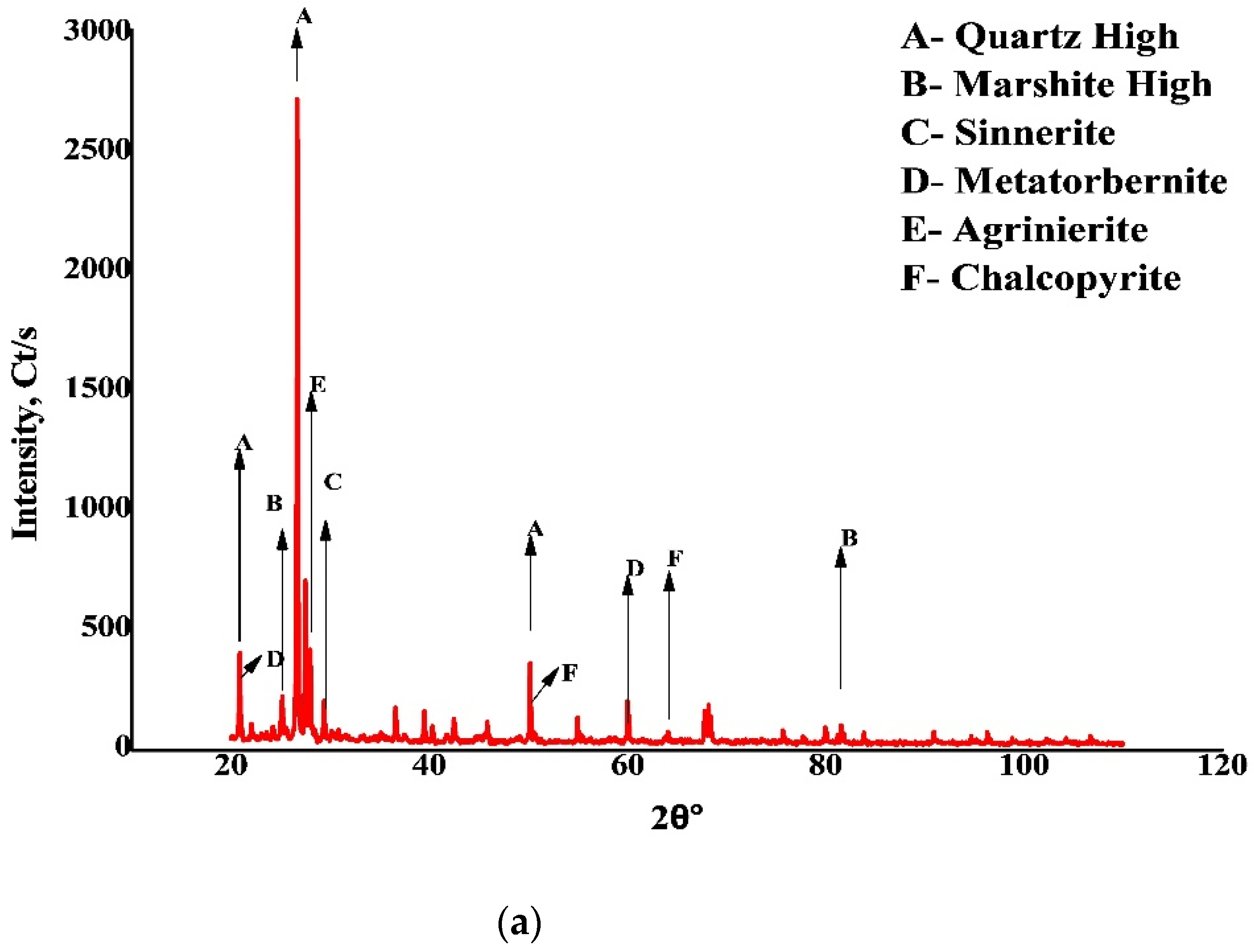 Minerals 14 01003 g001a