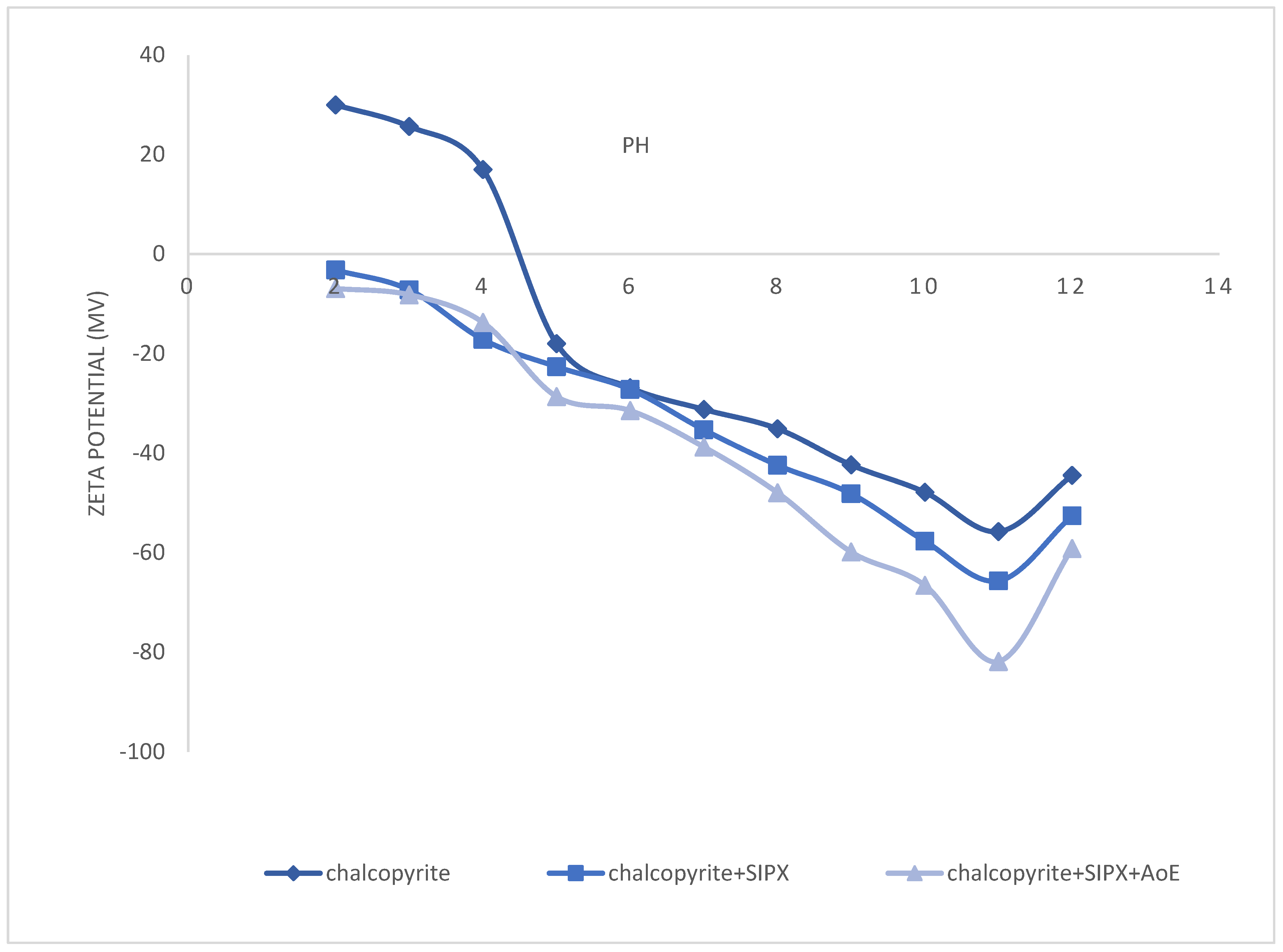 Minerals 14 01003 g006