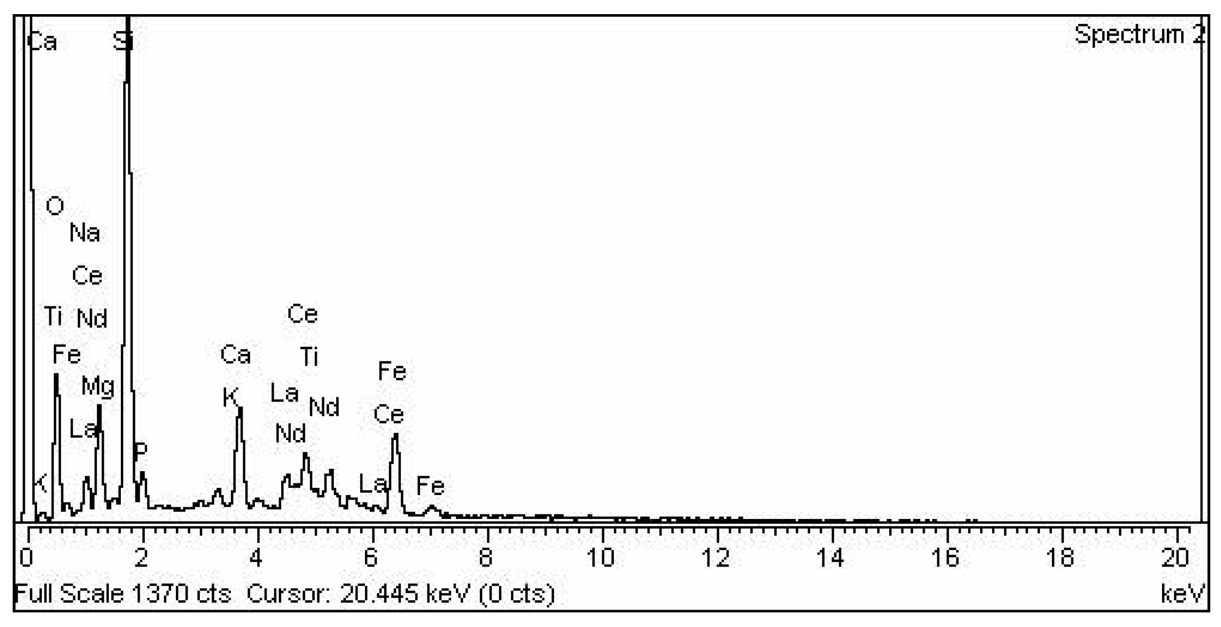 Minerals 14 01004 g010
