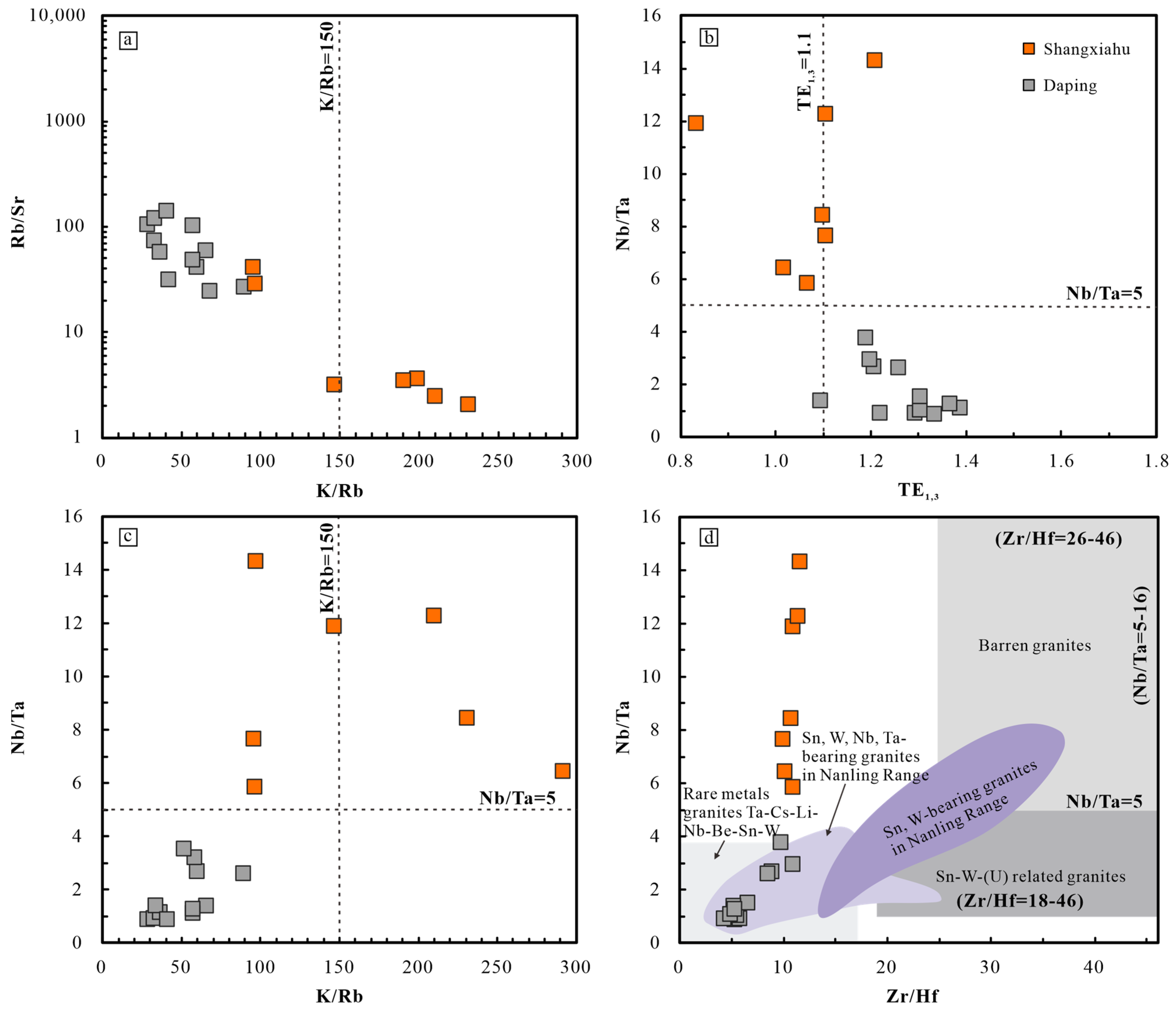 Minerals 14 01005 g012