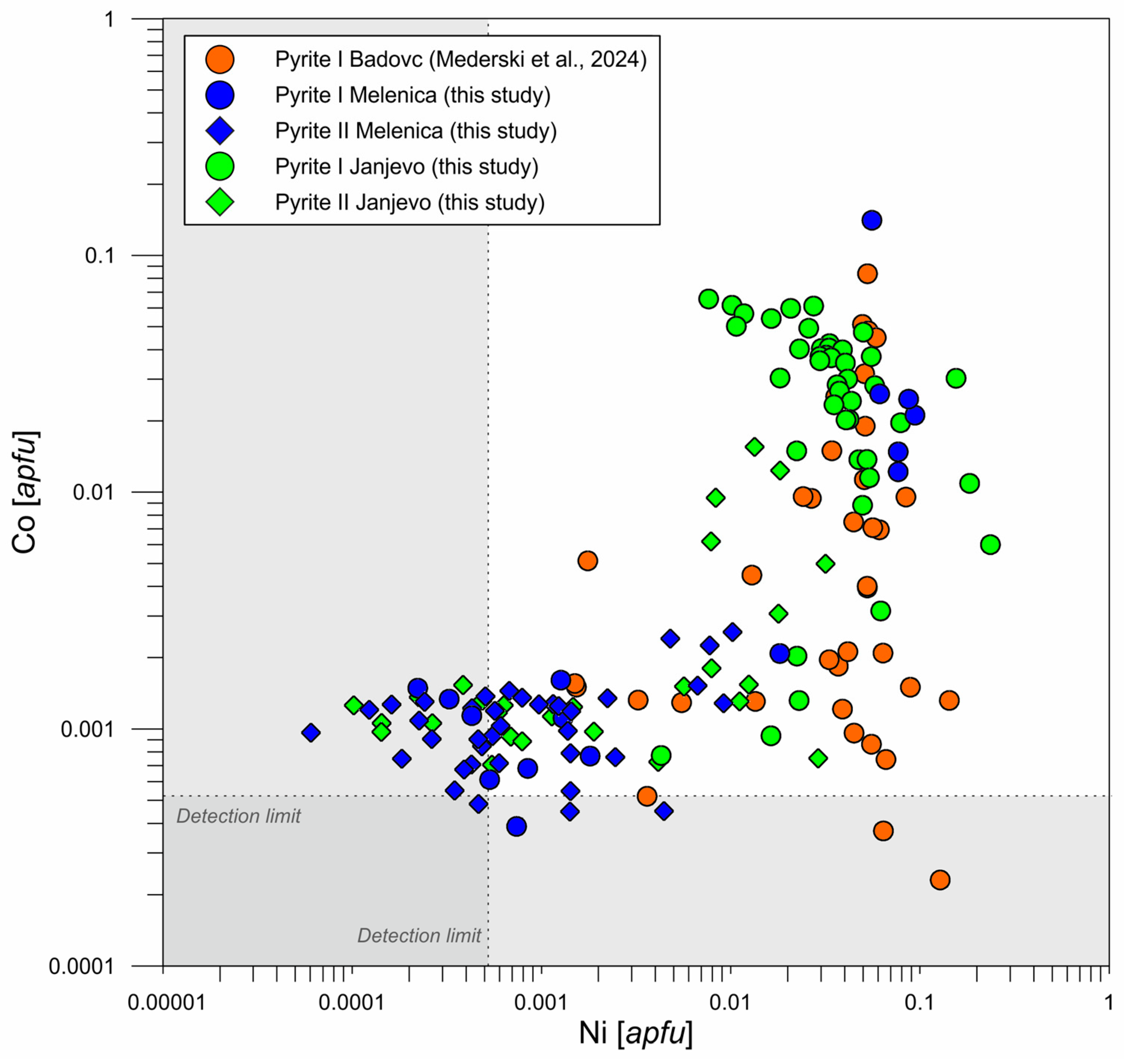 Minerals 14 01008 g011 Minerals 14 01008 g011