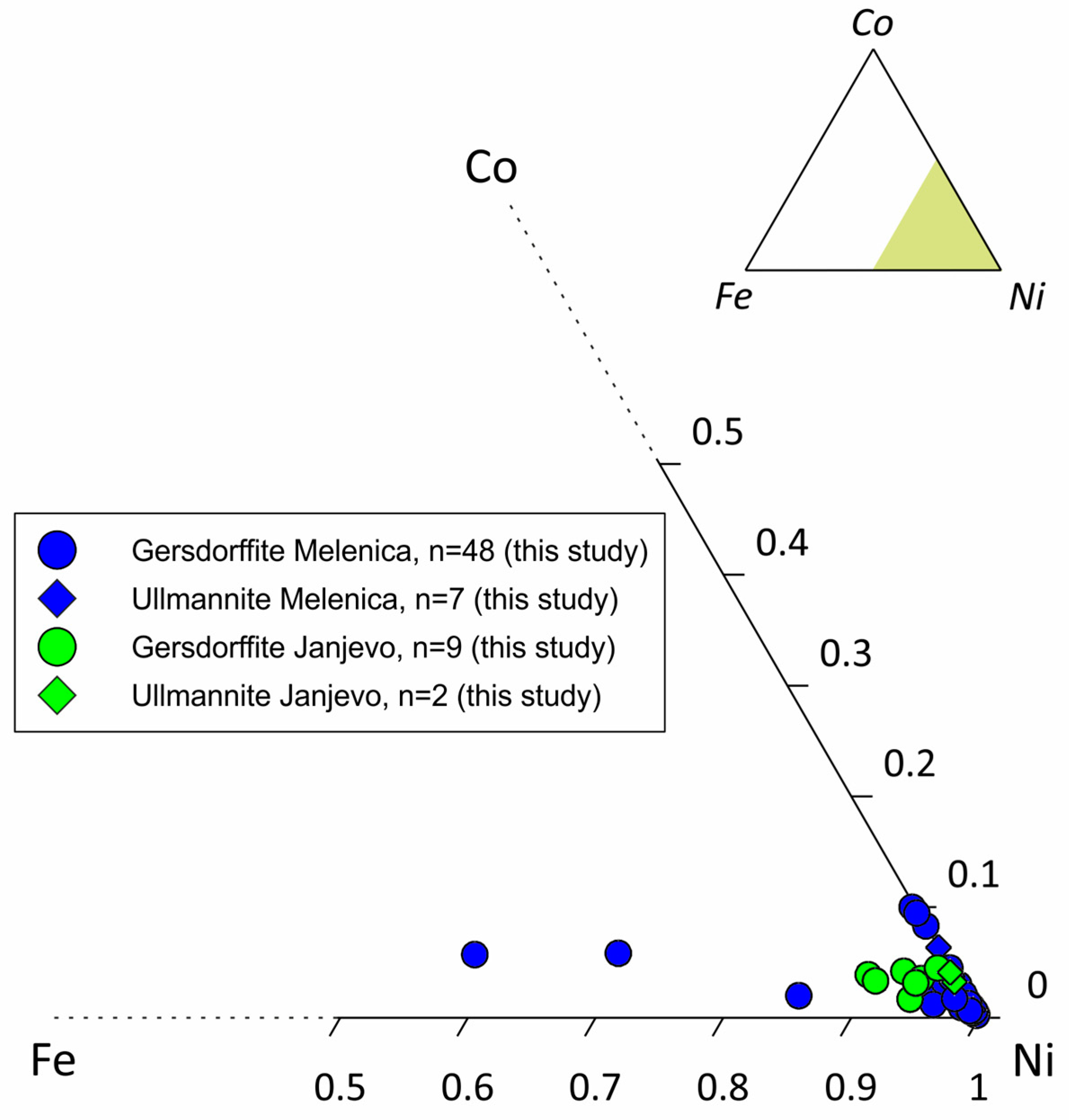 Minerals 14 01008 g014 Minerals 14 01008 g014