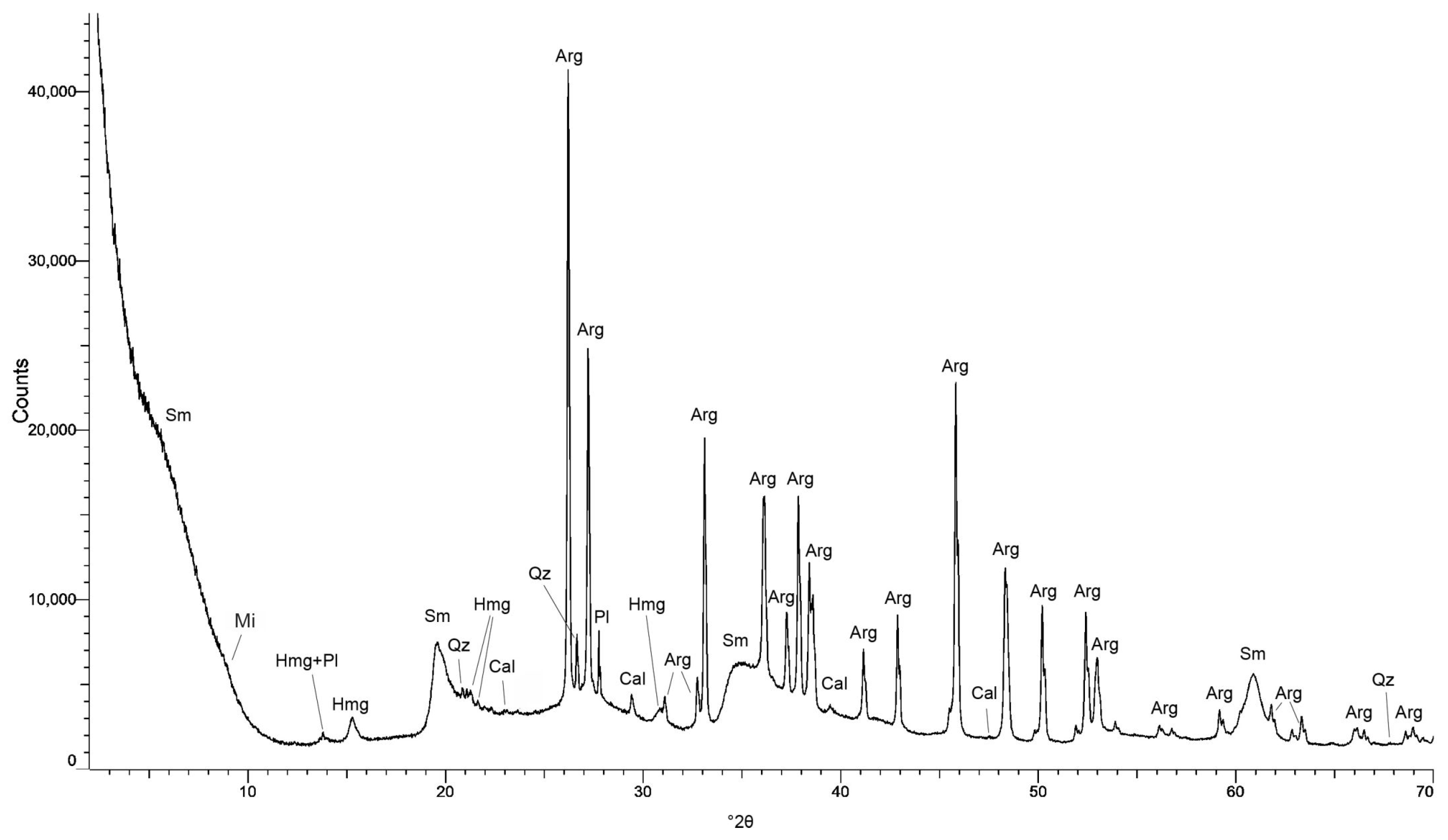 Minerals 14 01013 g003