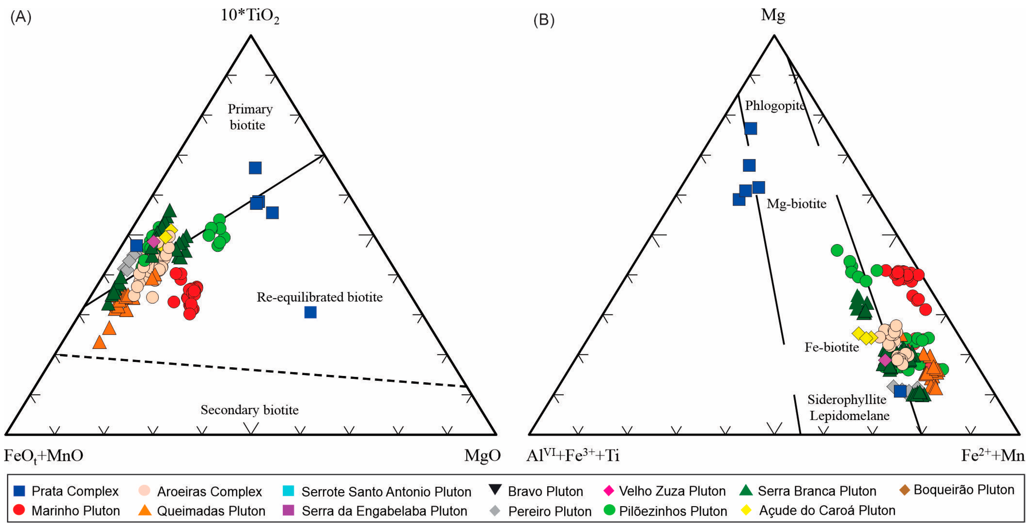 Minerals 14 01022 g007 Minerals 14 01022 g007