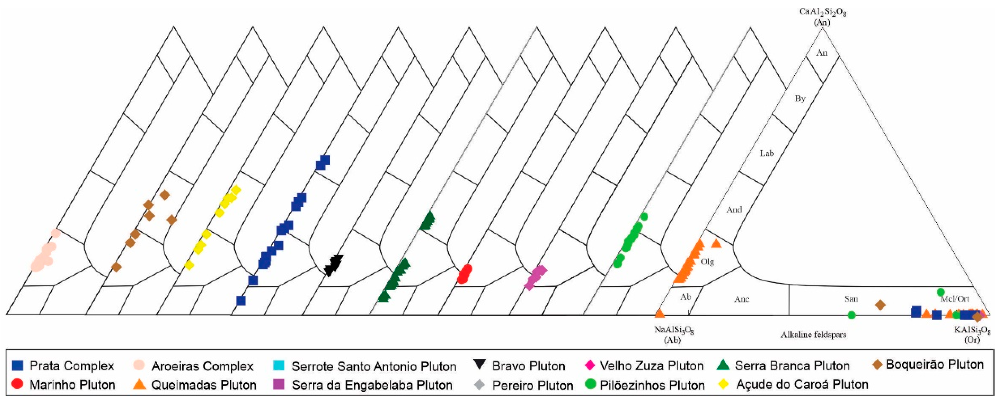 Minerals 14 01022 g009 Minerals 14 01022 g009