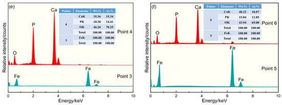 Calcium Carbonate as Dephosphorization Agent in Direct