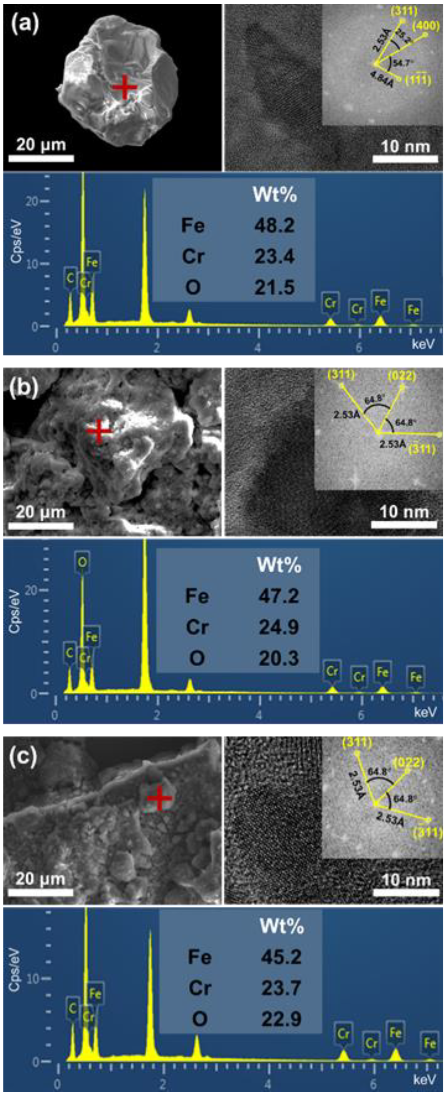 Minerals 14 01024 g005