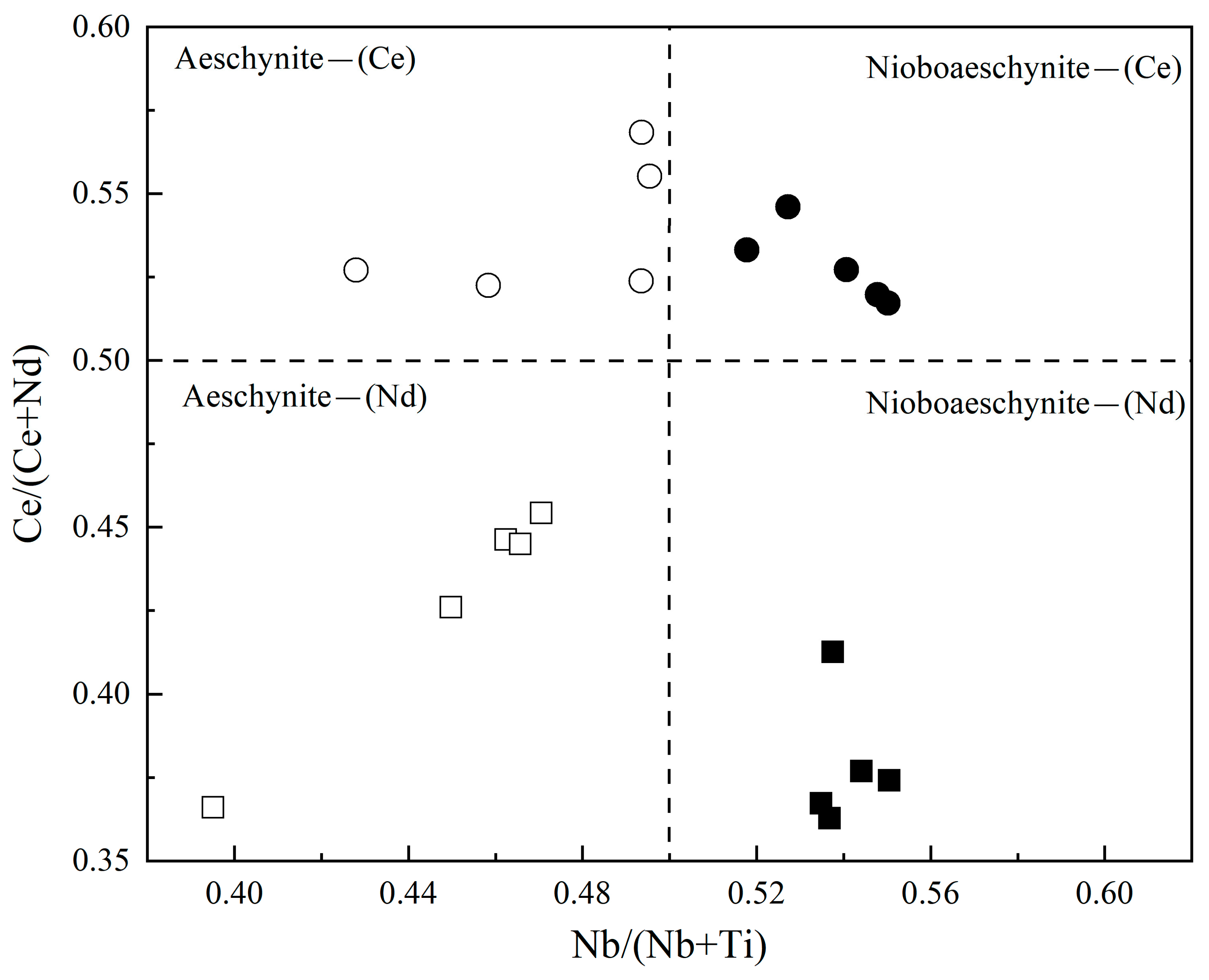Minerals 14 01029 g007