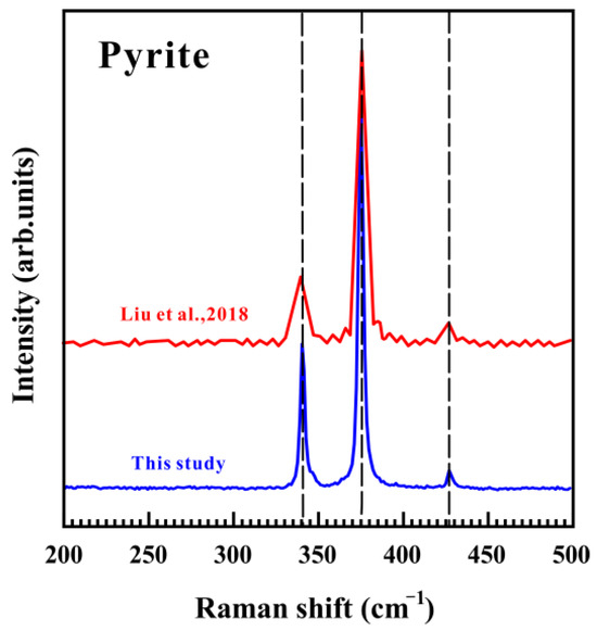 The Electrical Properties of Dacite Mixed with Various