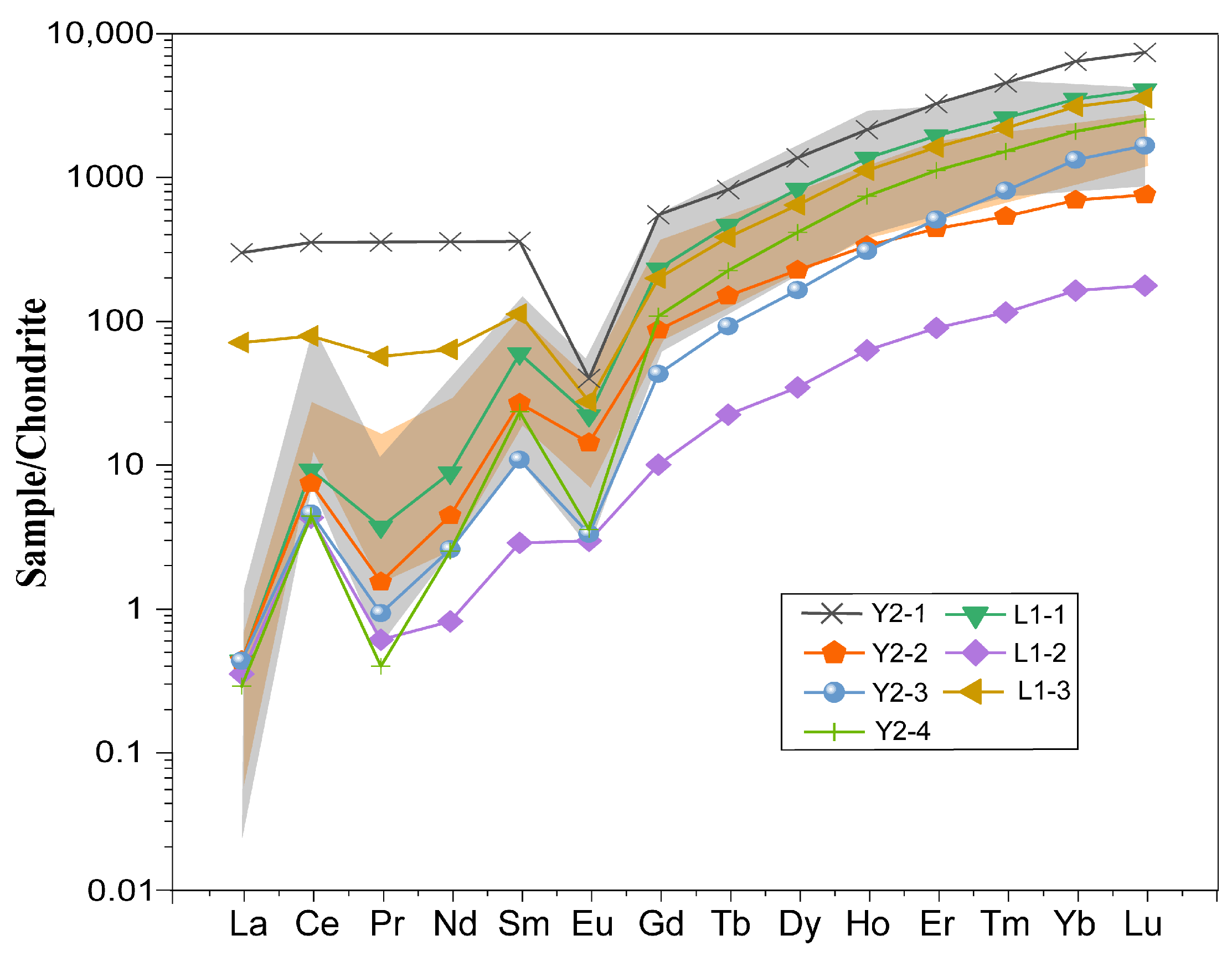 Minerals 14 01034 g006