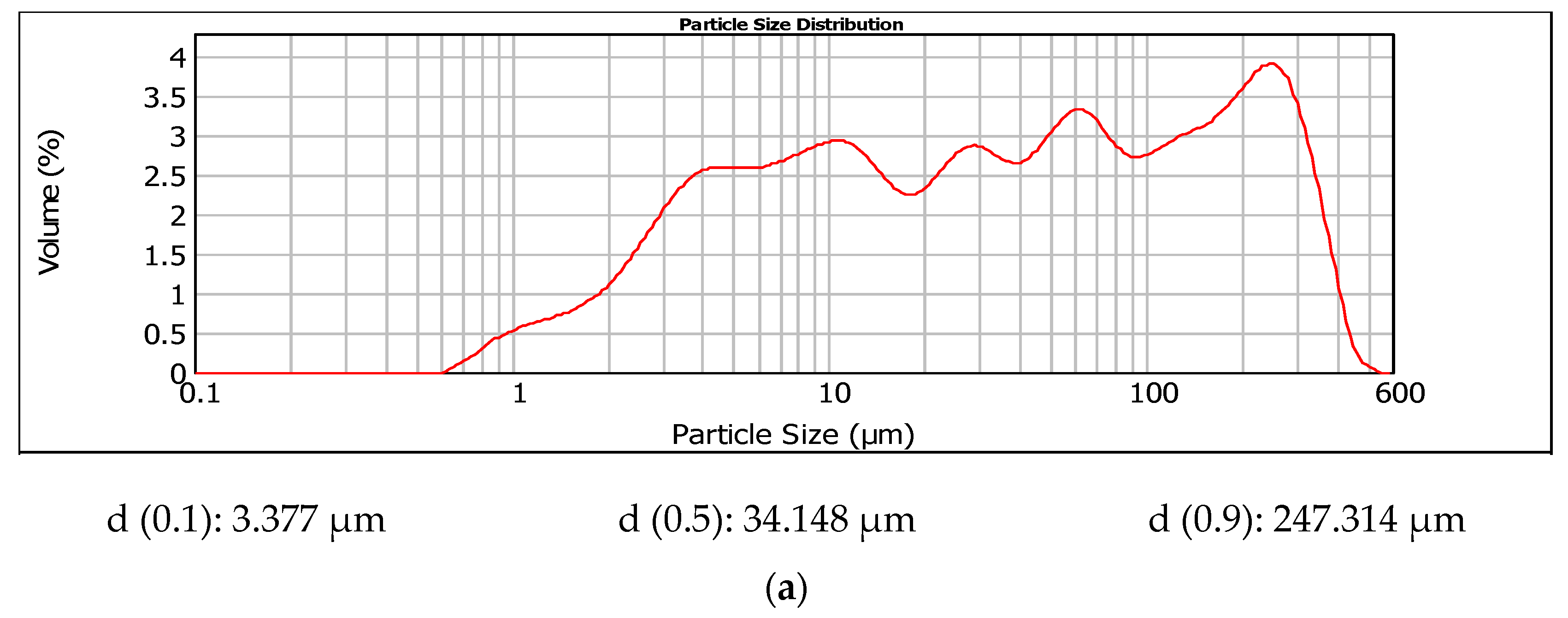 Minerals 14 01035 g002a