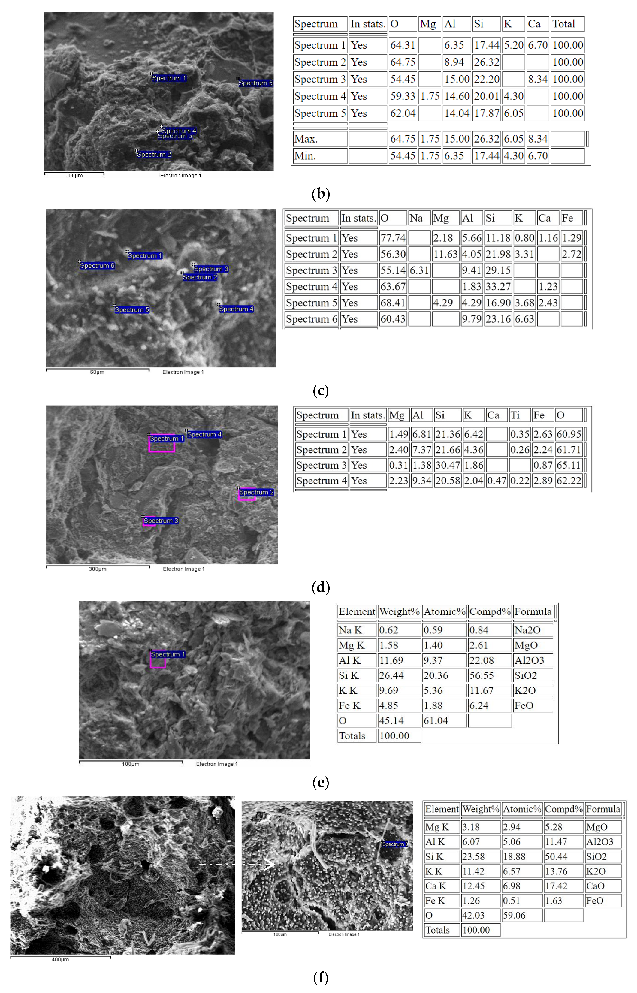 Minerals 14 01035 g010b