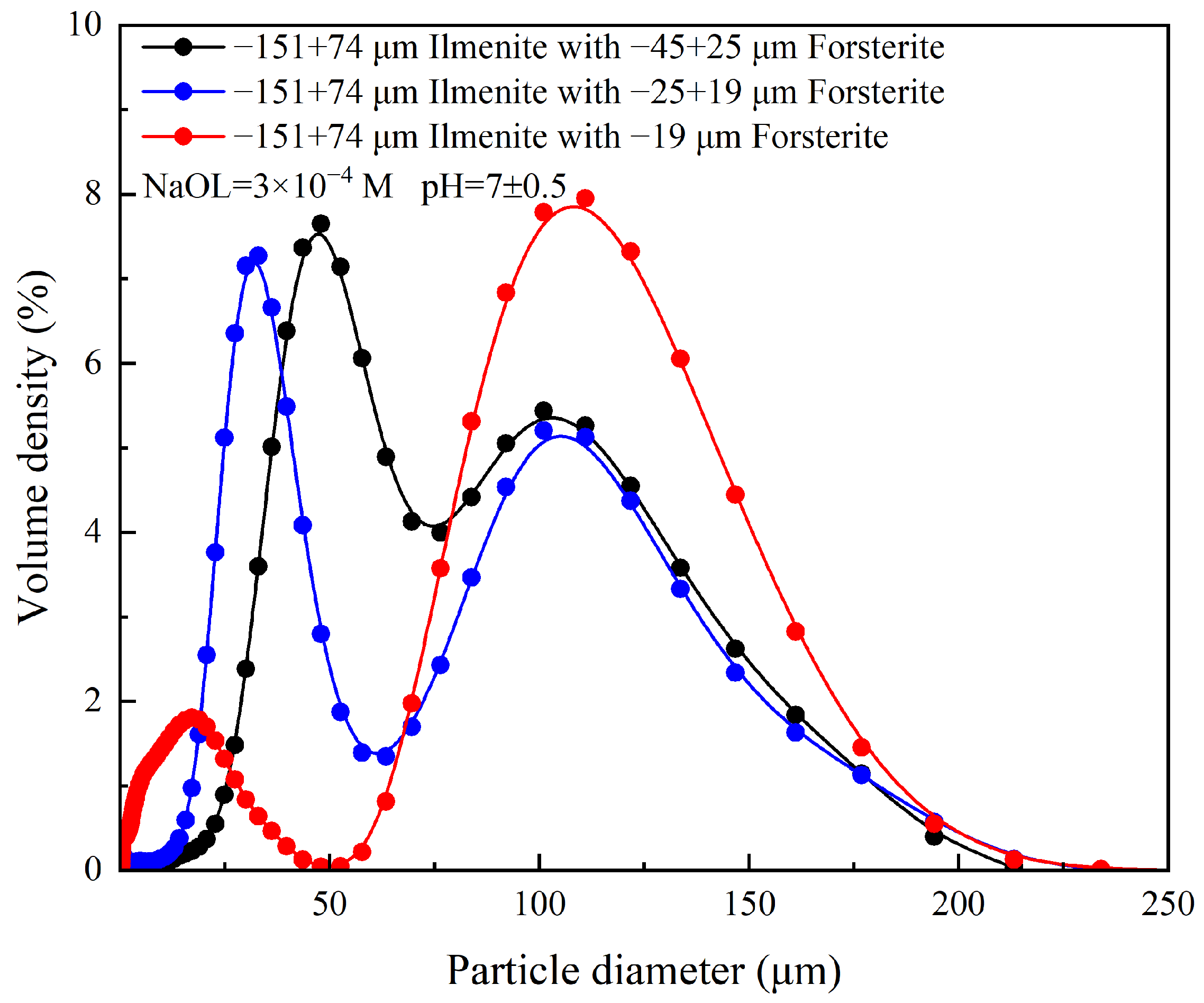 Minerals 14 01041 g005