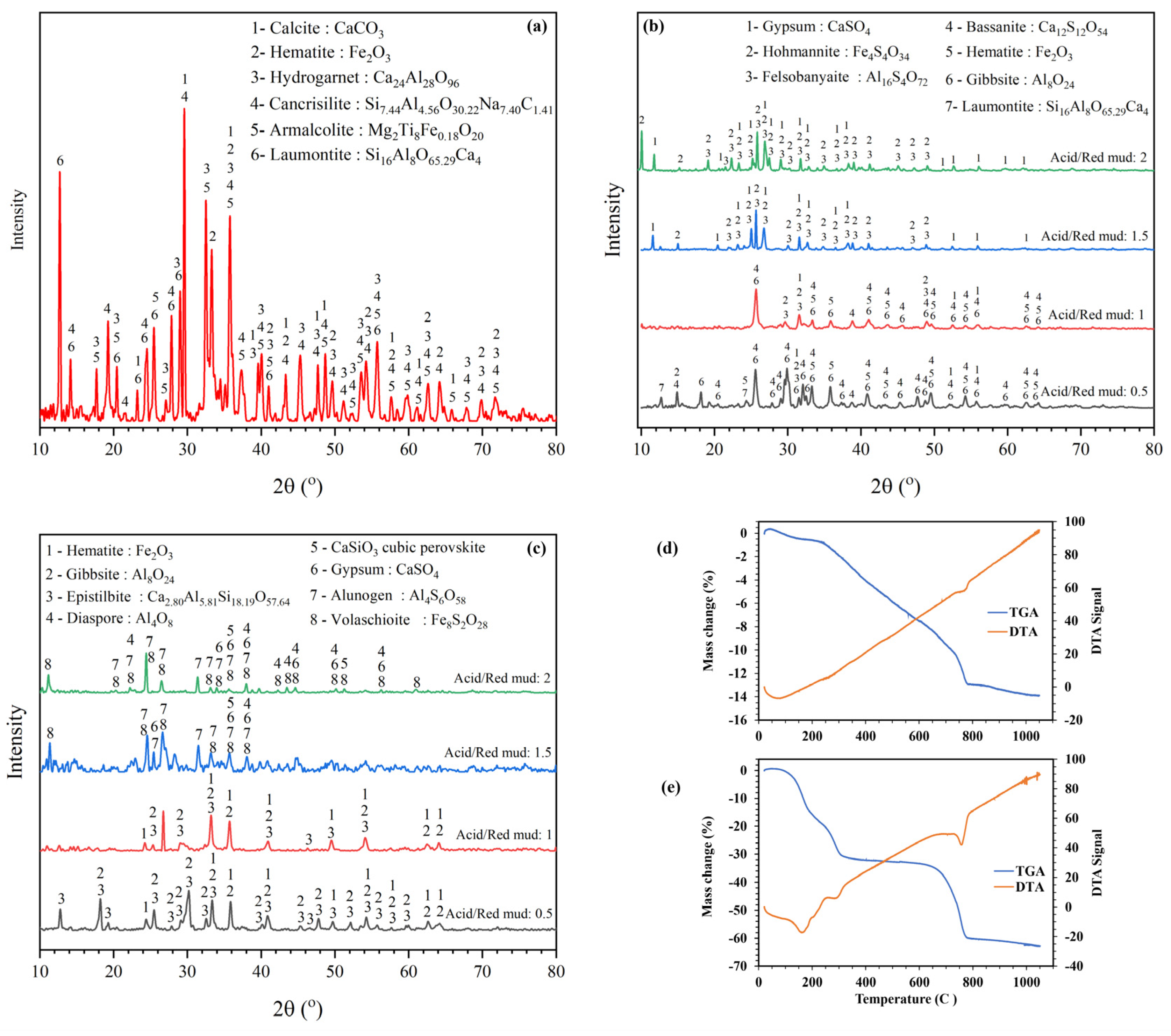 Minerals 14 01044 g003