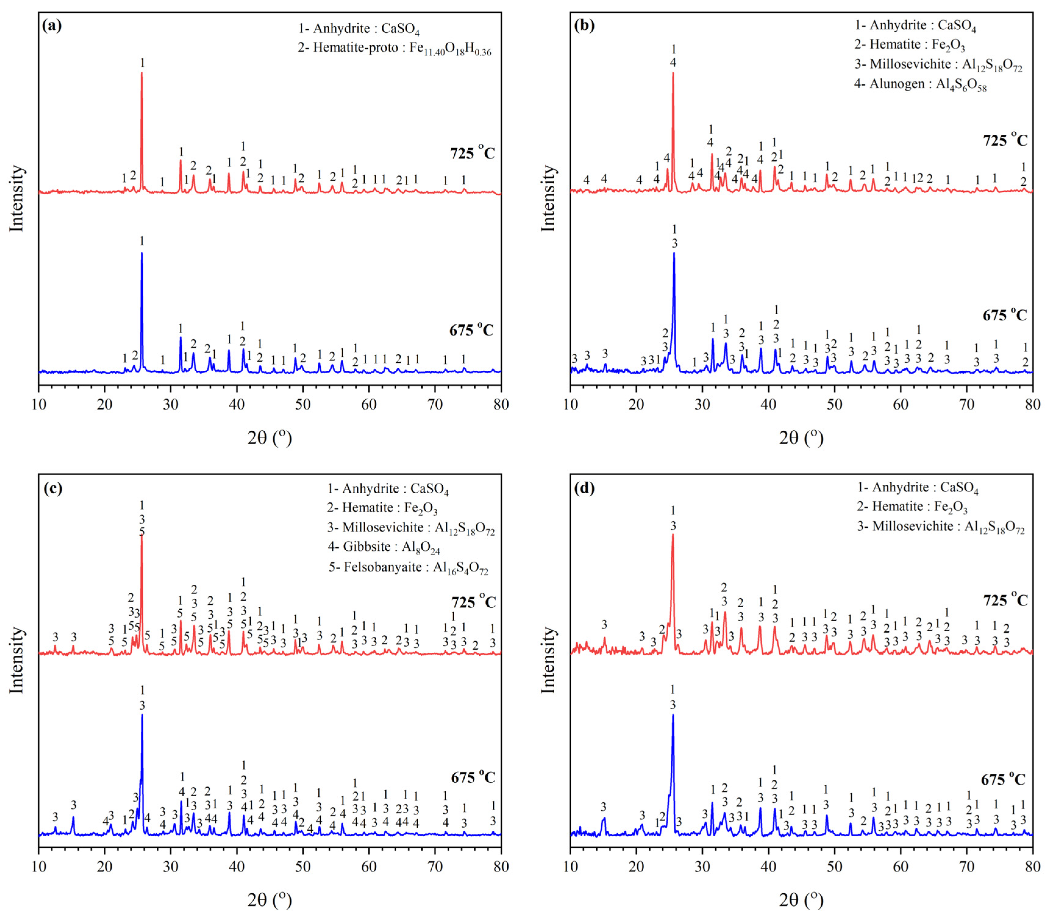 Minerals 14 01044 g004