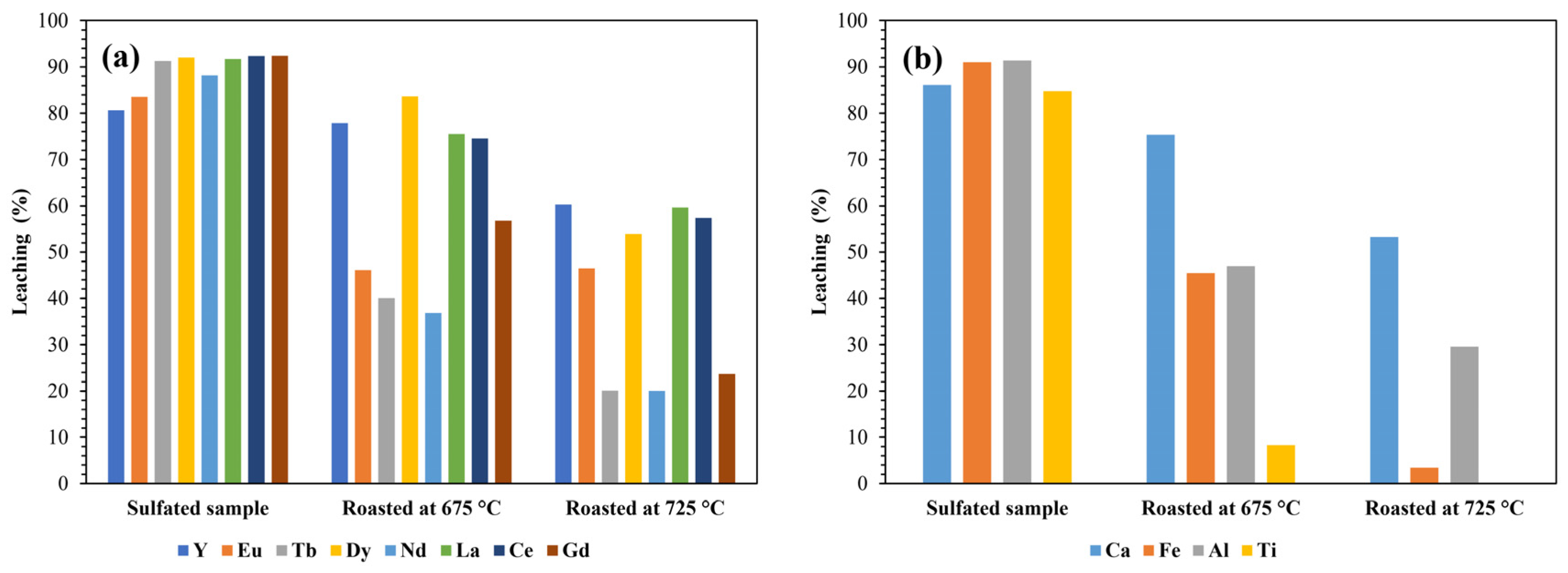 Minerals 14 01044 g005