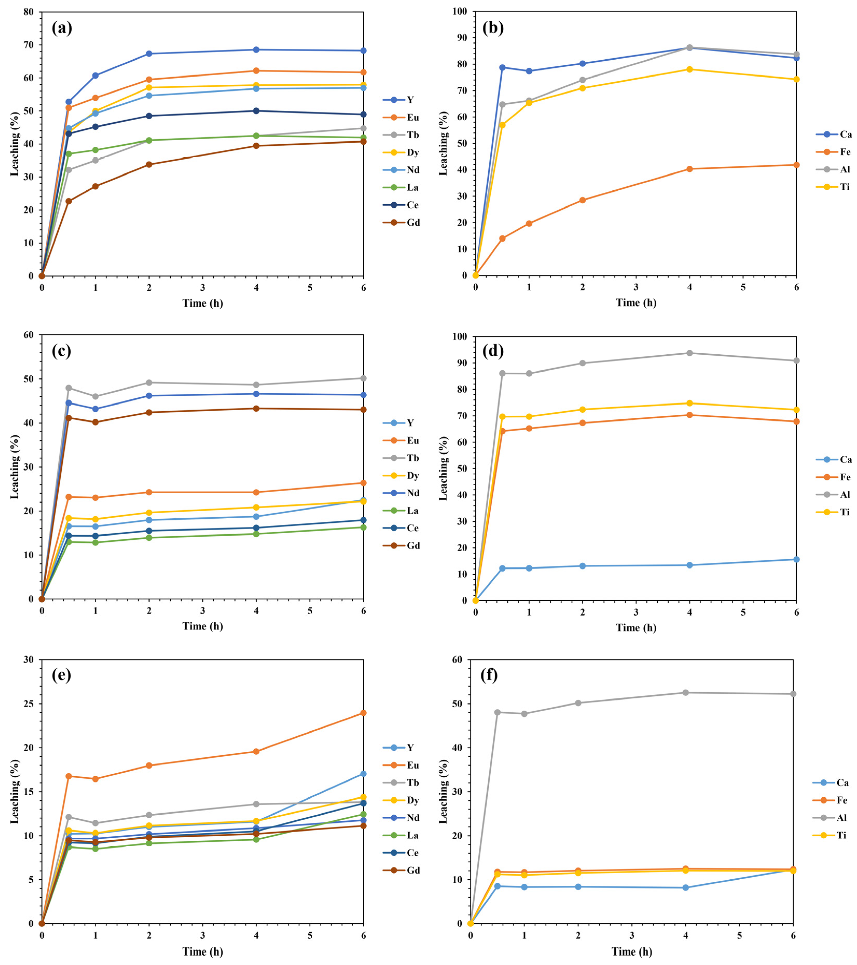 Minerals 14 01044 g006