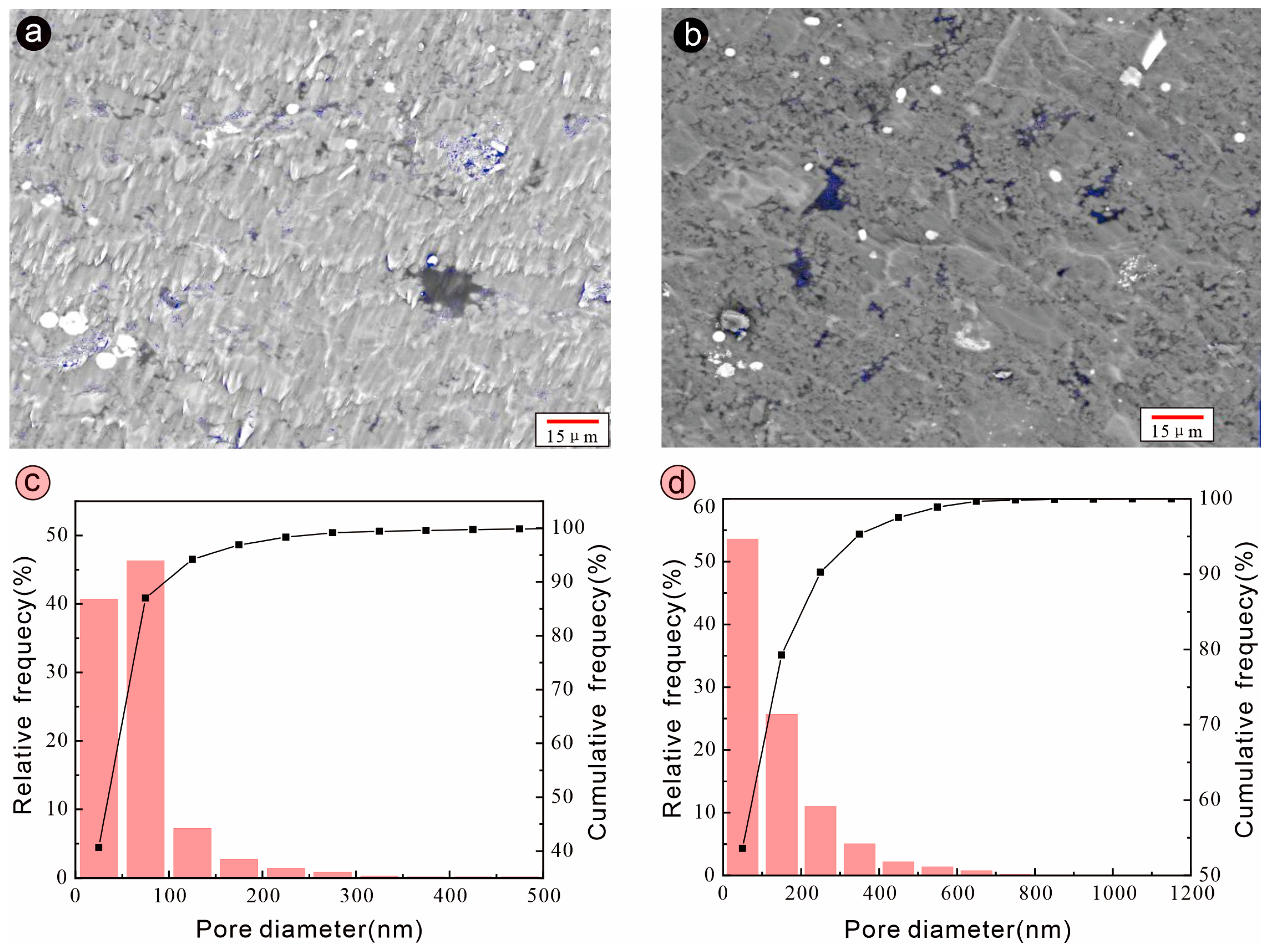 Minerals 14 01046 g005