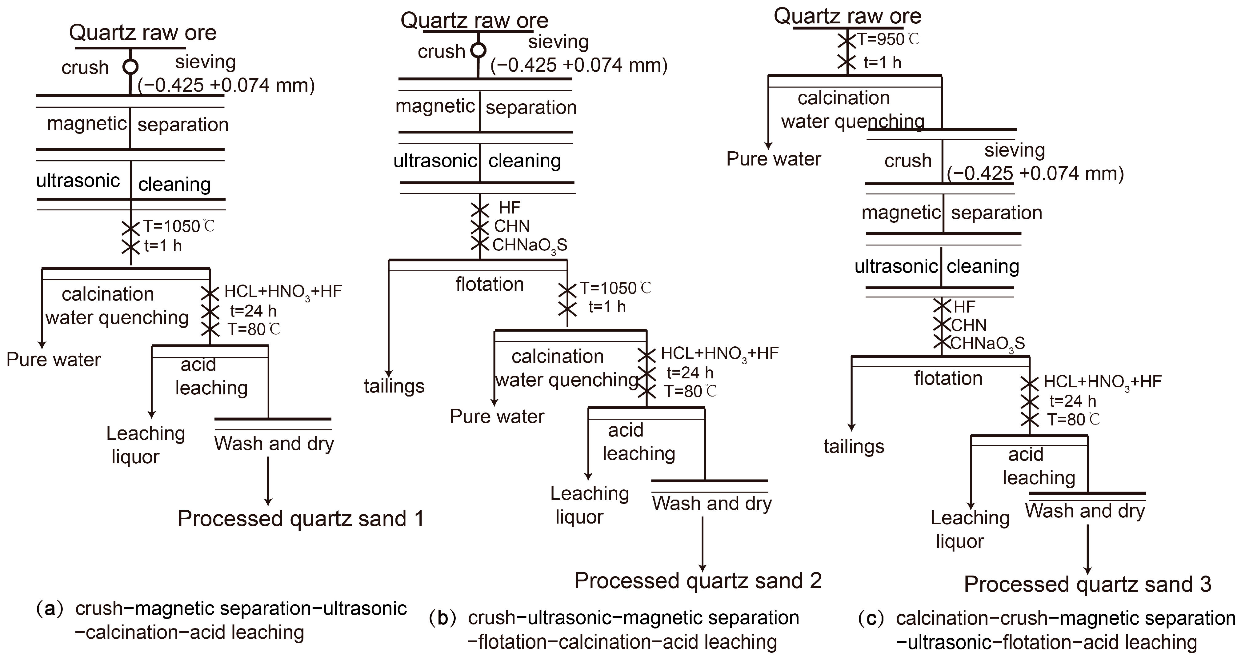 Minerals 14 01049 g003