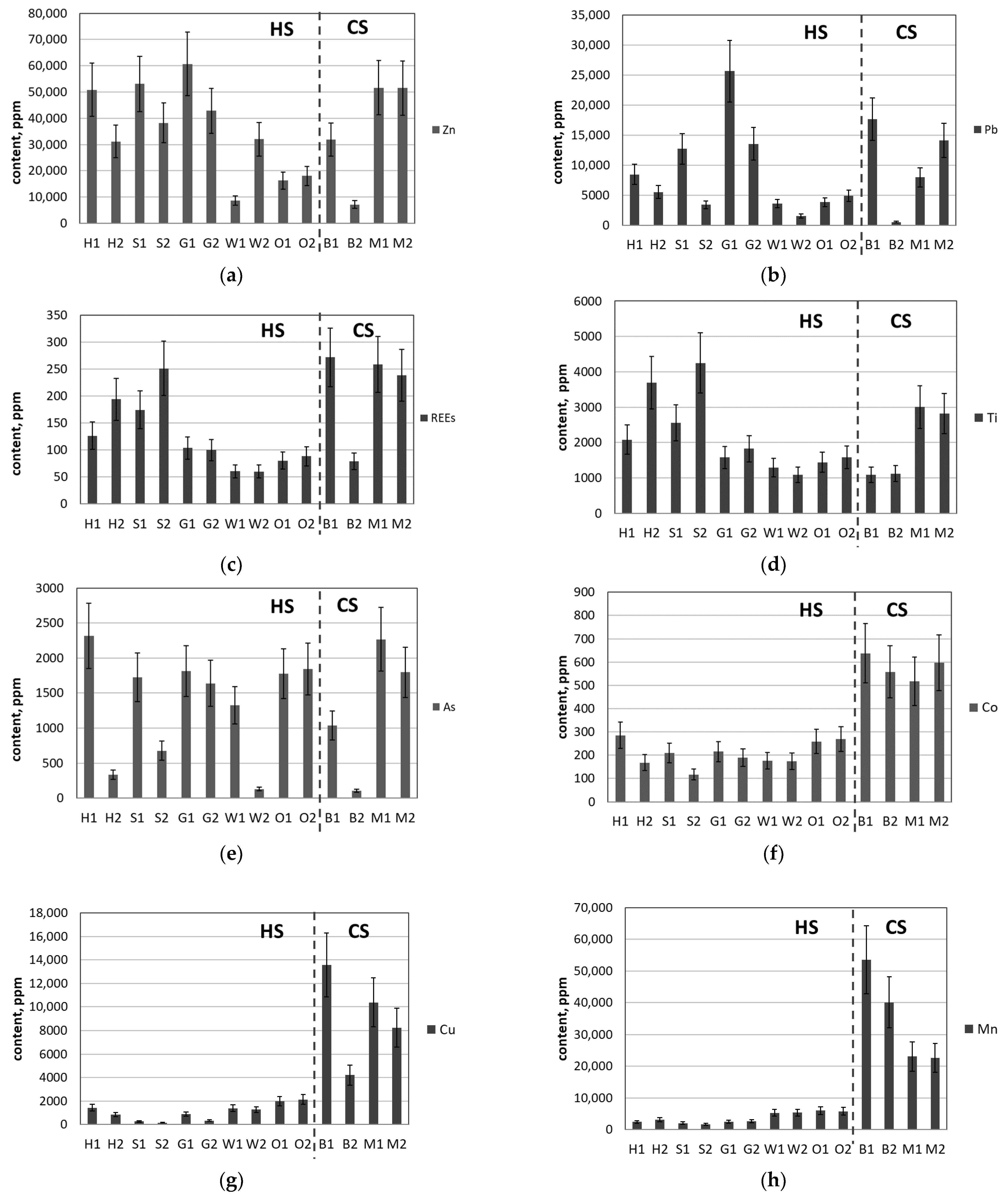 Minerals 14 01050 g008a