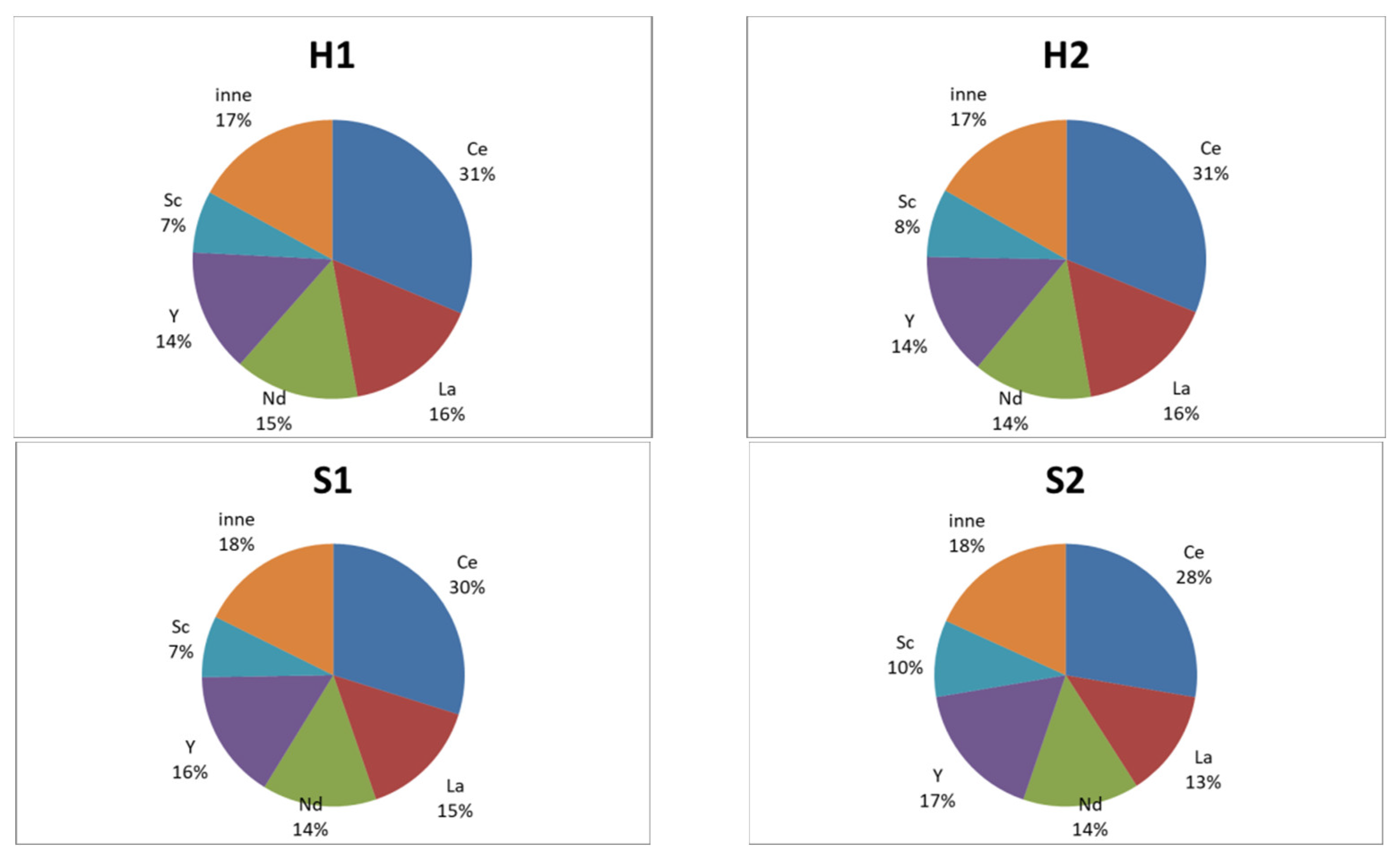 Minerals 14 01050 g009a