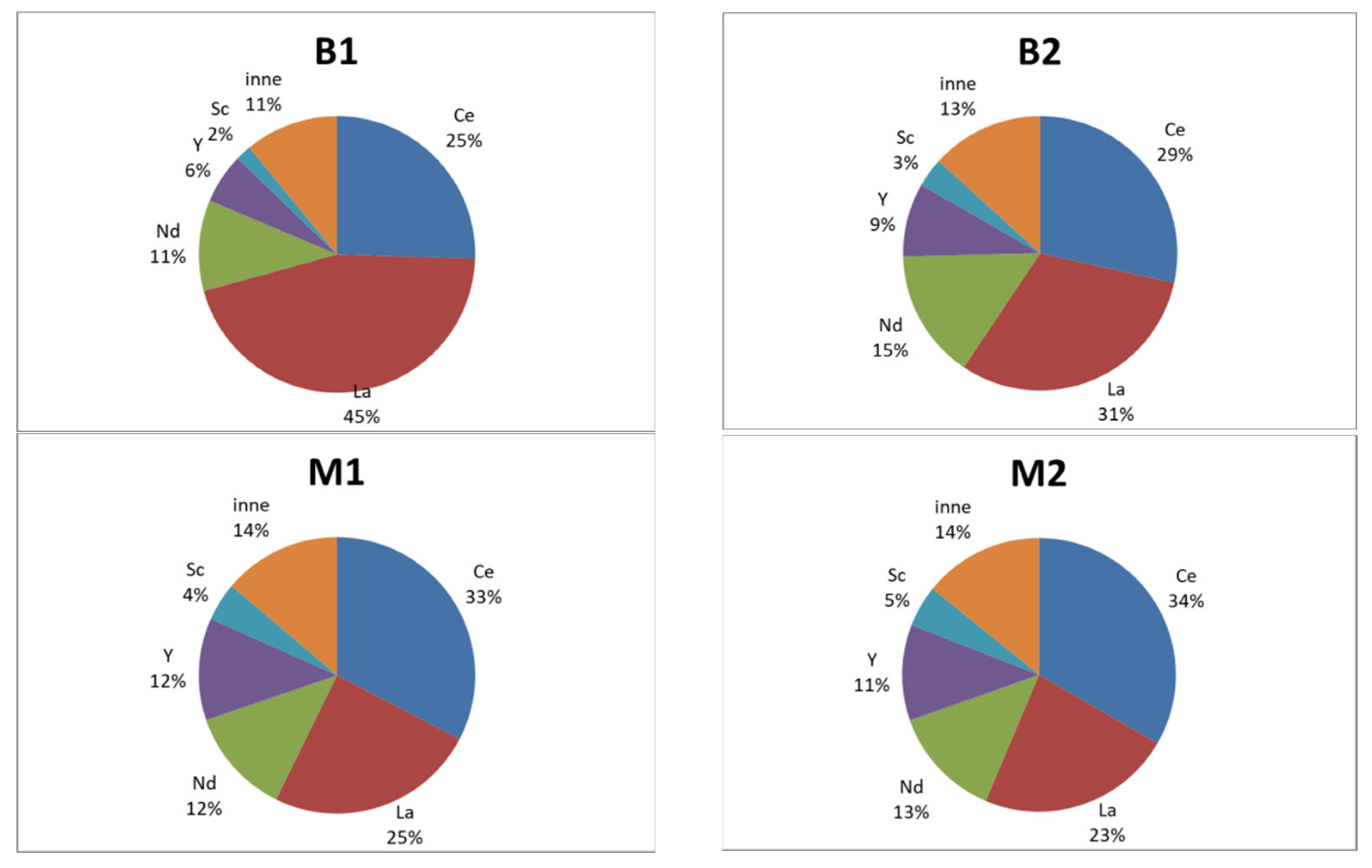 Minerals 14 01050 g010