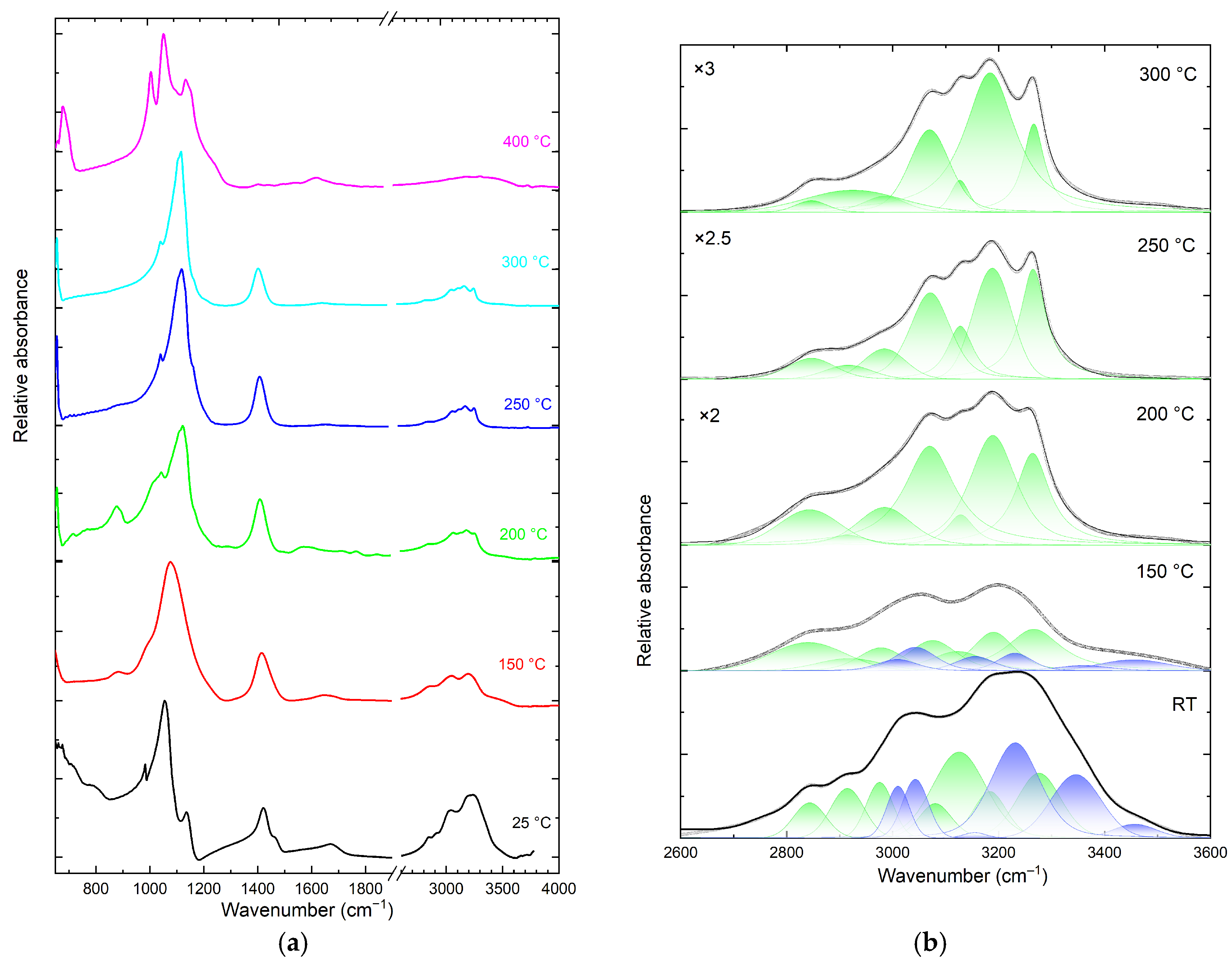 Minerals 14 01052 g004
