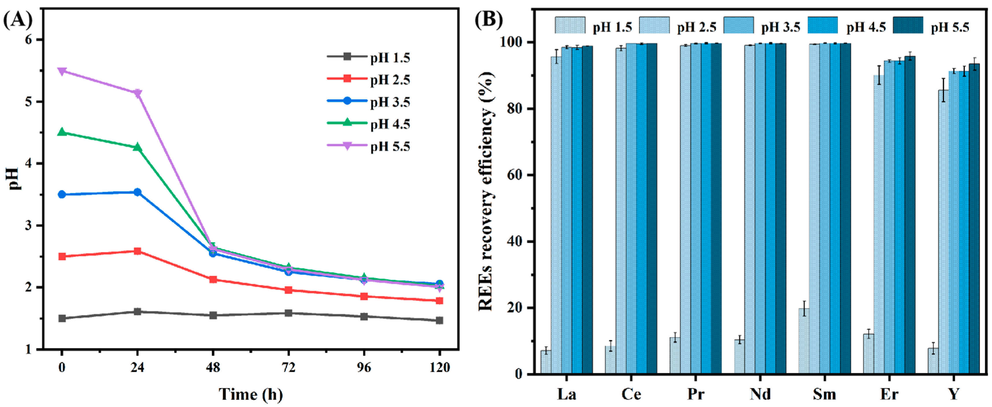 Minerals 14 01055 g005