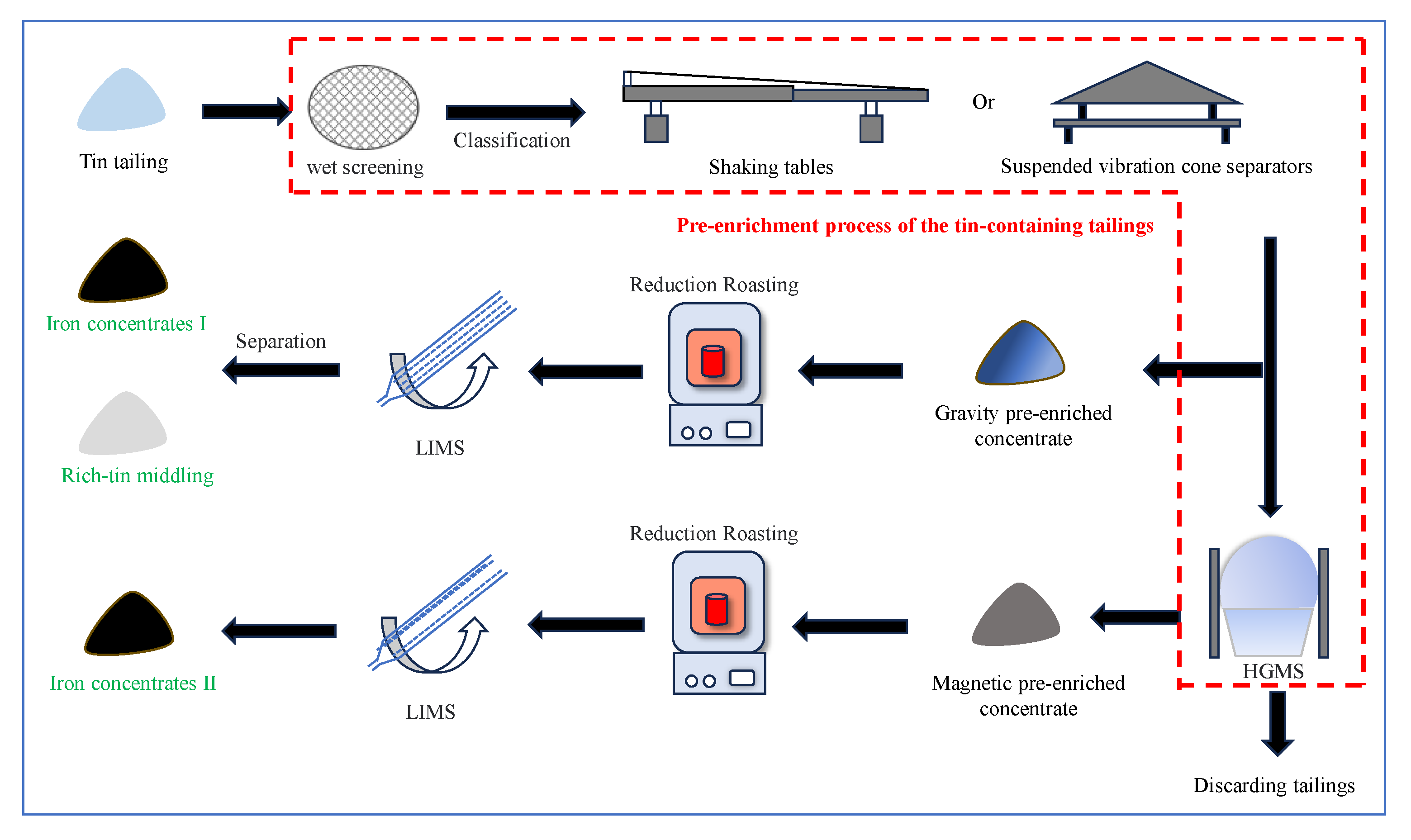 Minerals 14 01058 g002