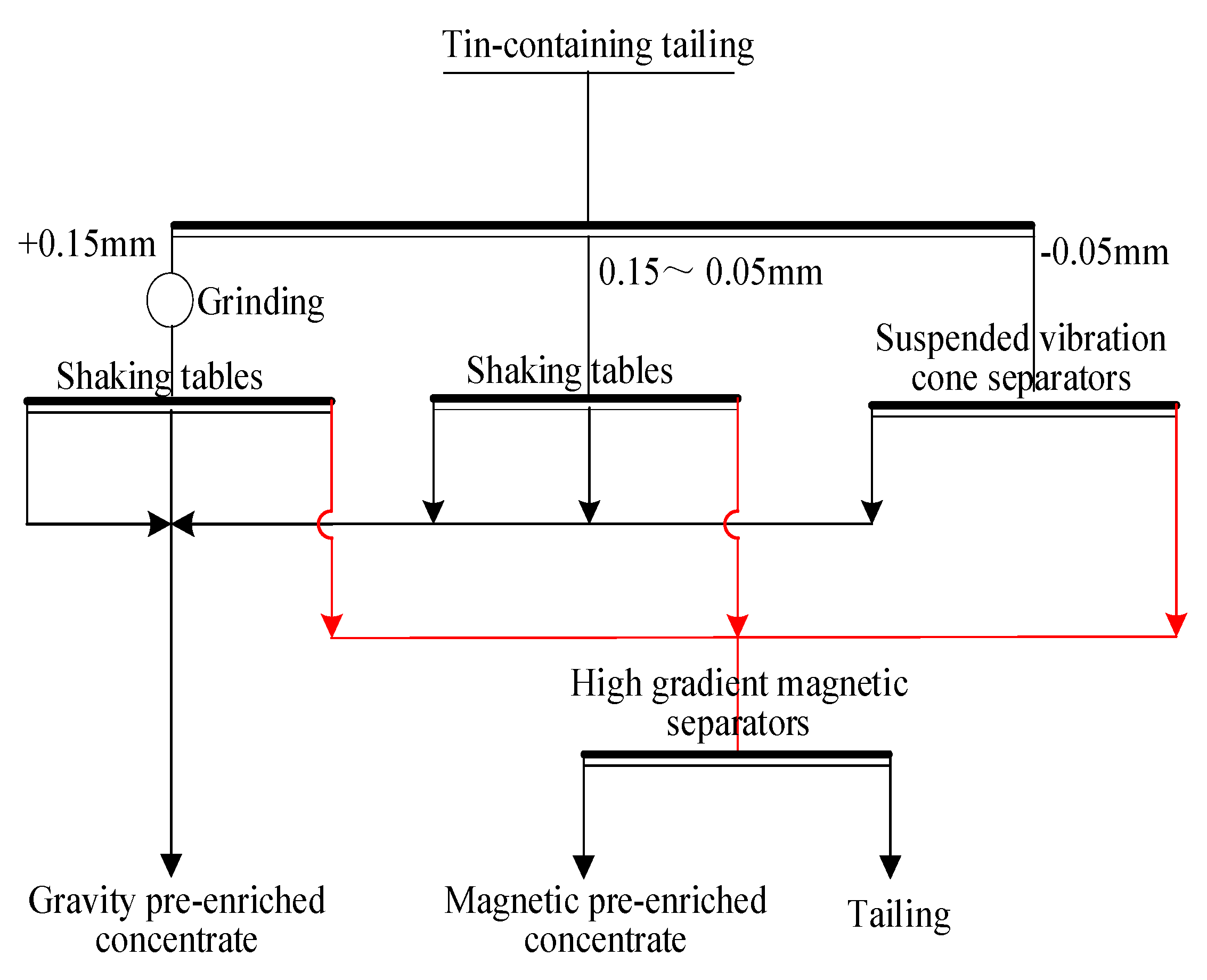 Minerals 14 01058 g003