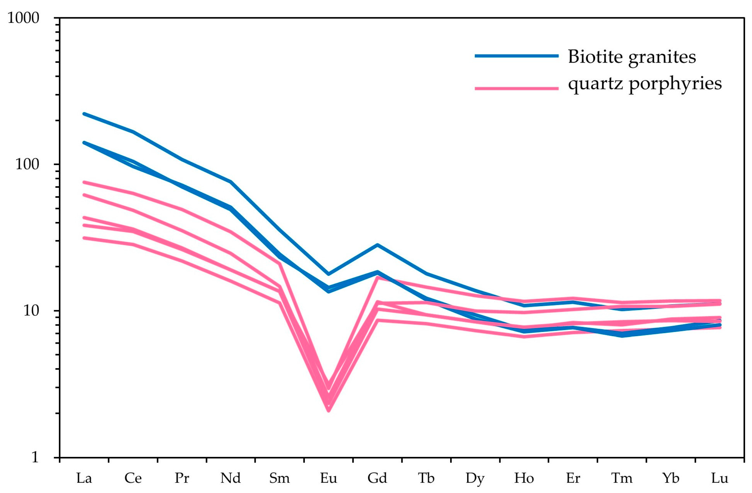 Minerals 14 01059 g005