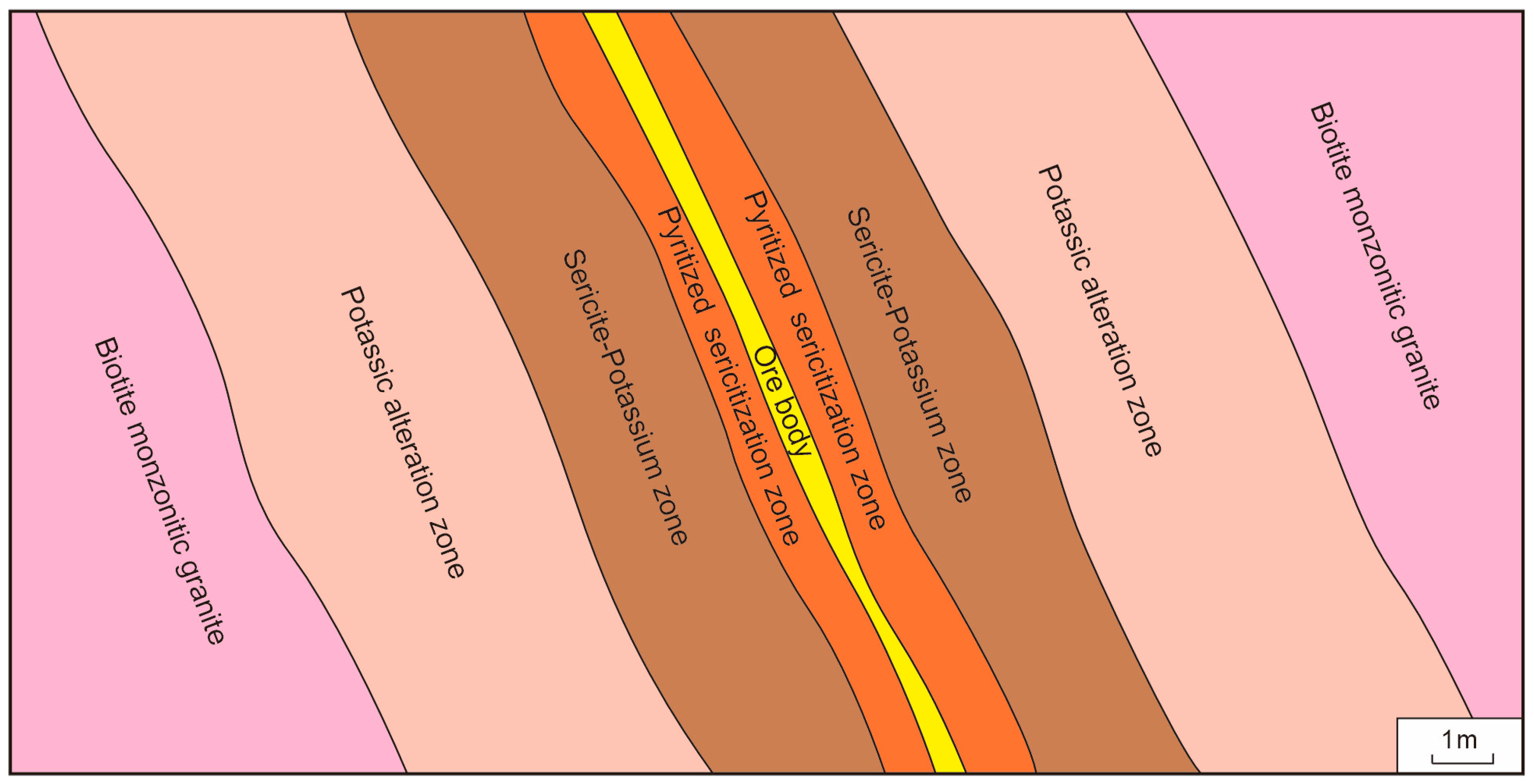 Minerals 14 01064 g003