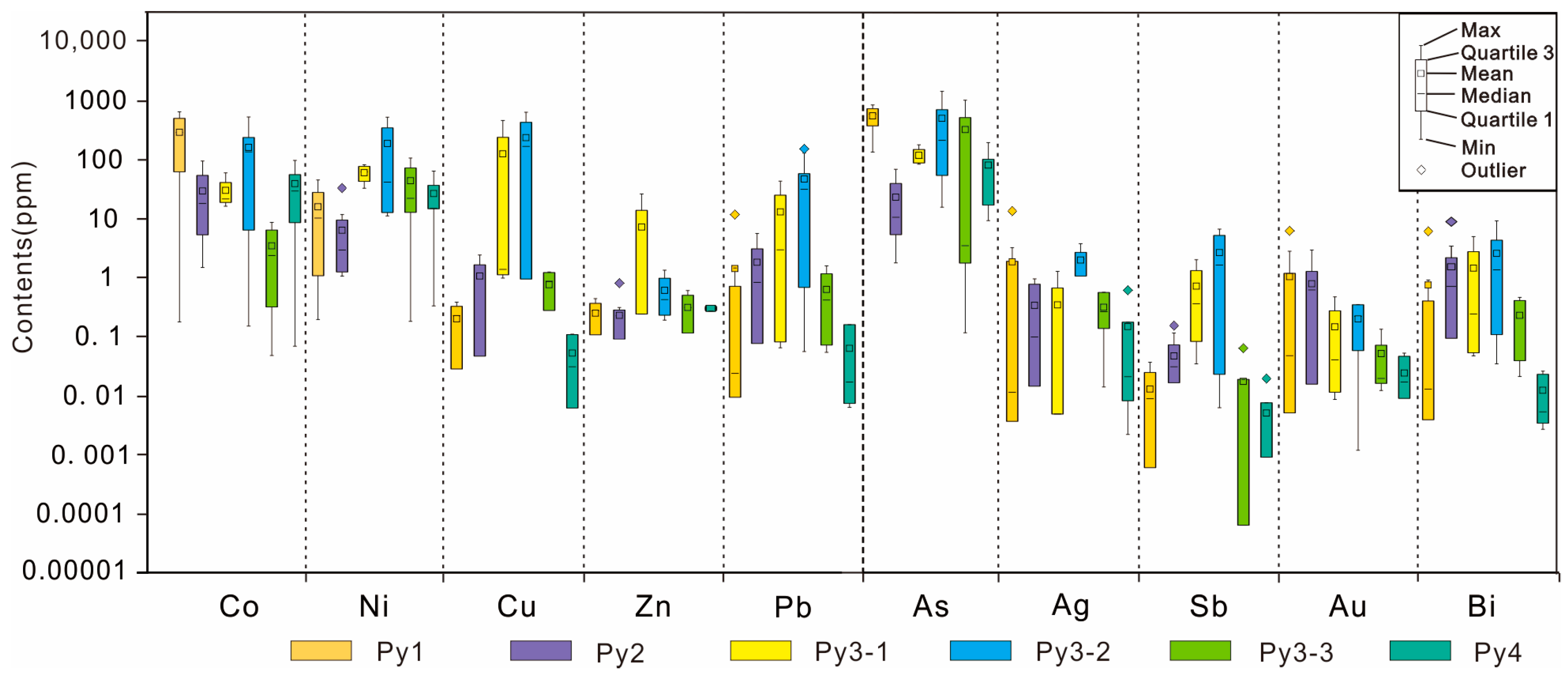 Minerals 14 01064 g009