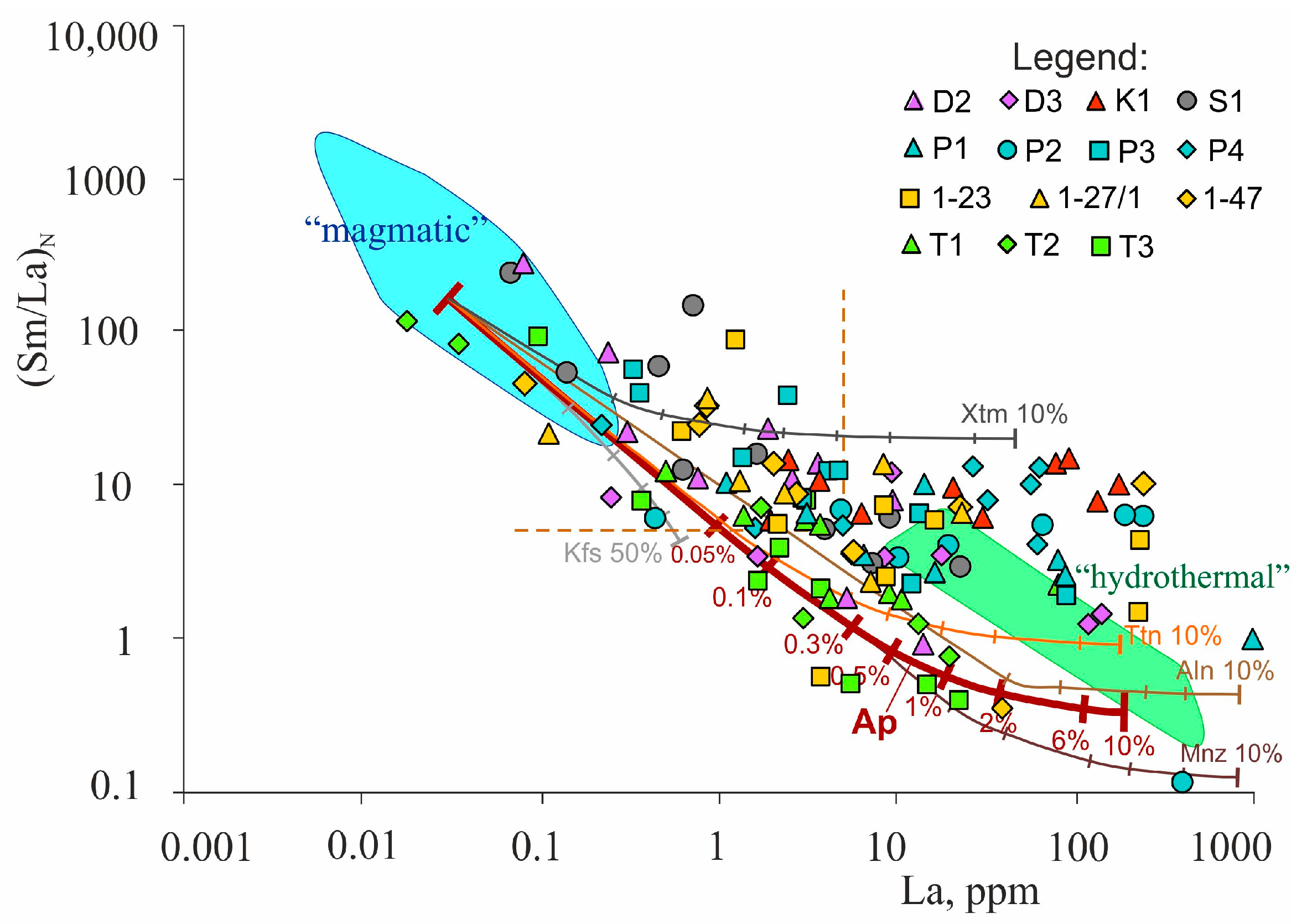 Minerals 14 01065 g008