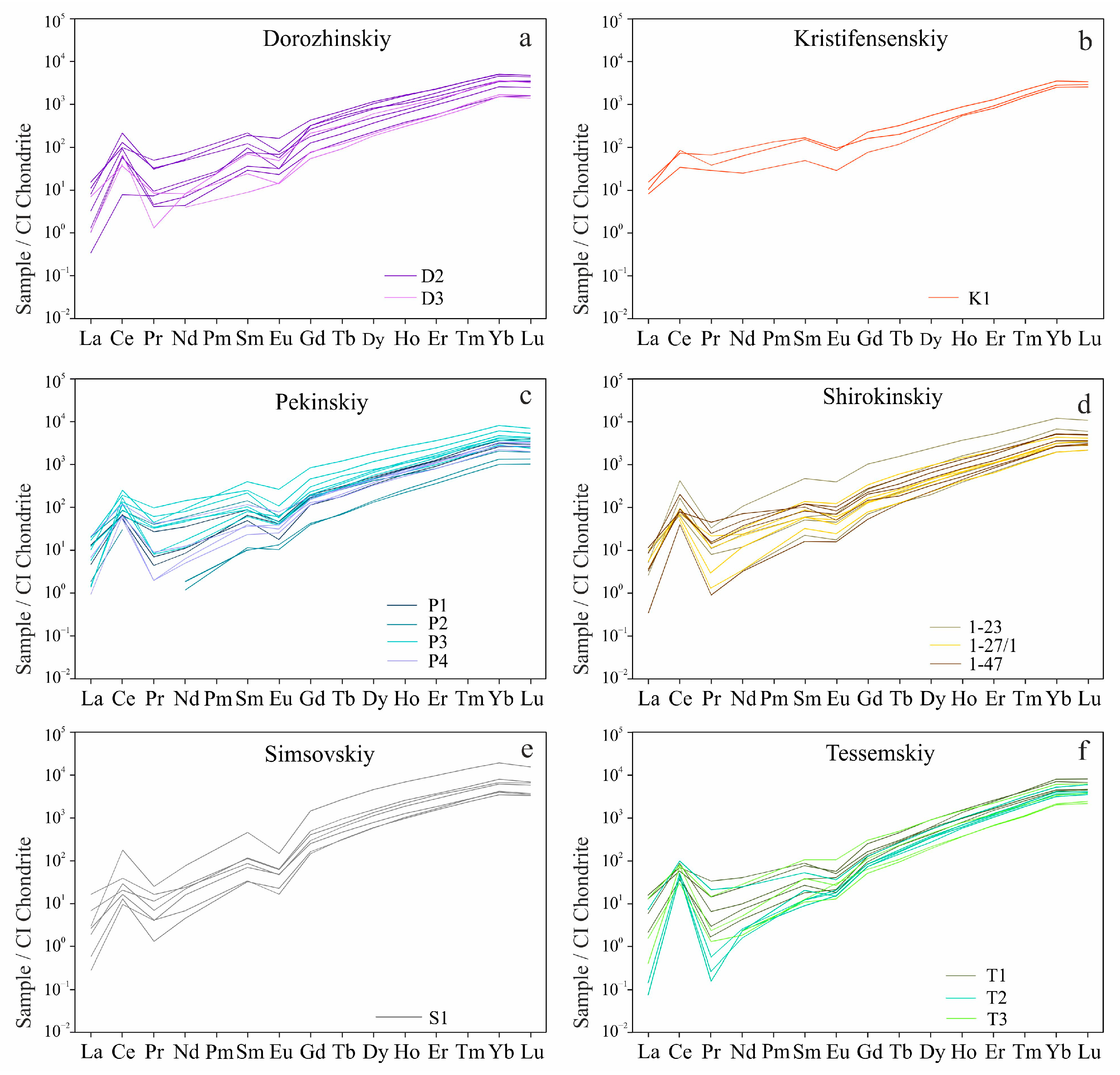 Minerals 14 01065 g009
