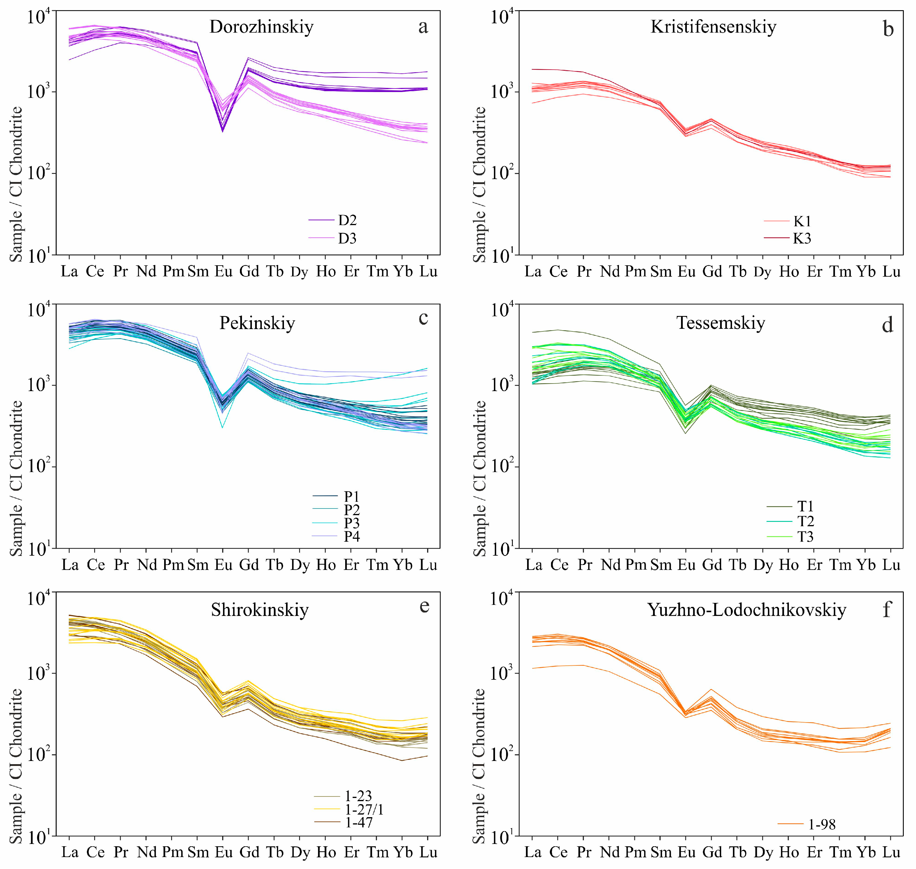 Minerals 14 01065 g011