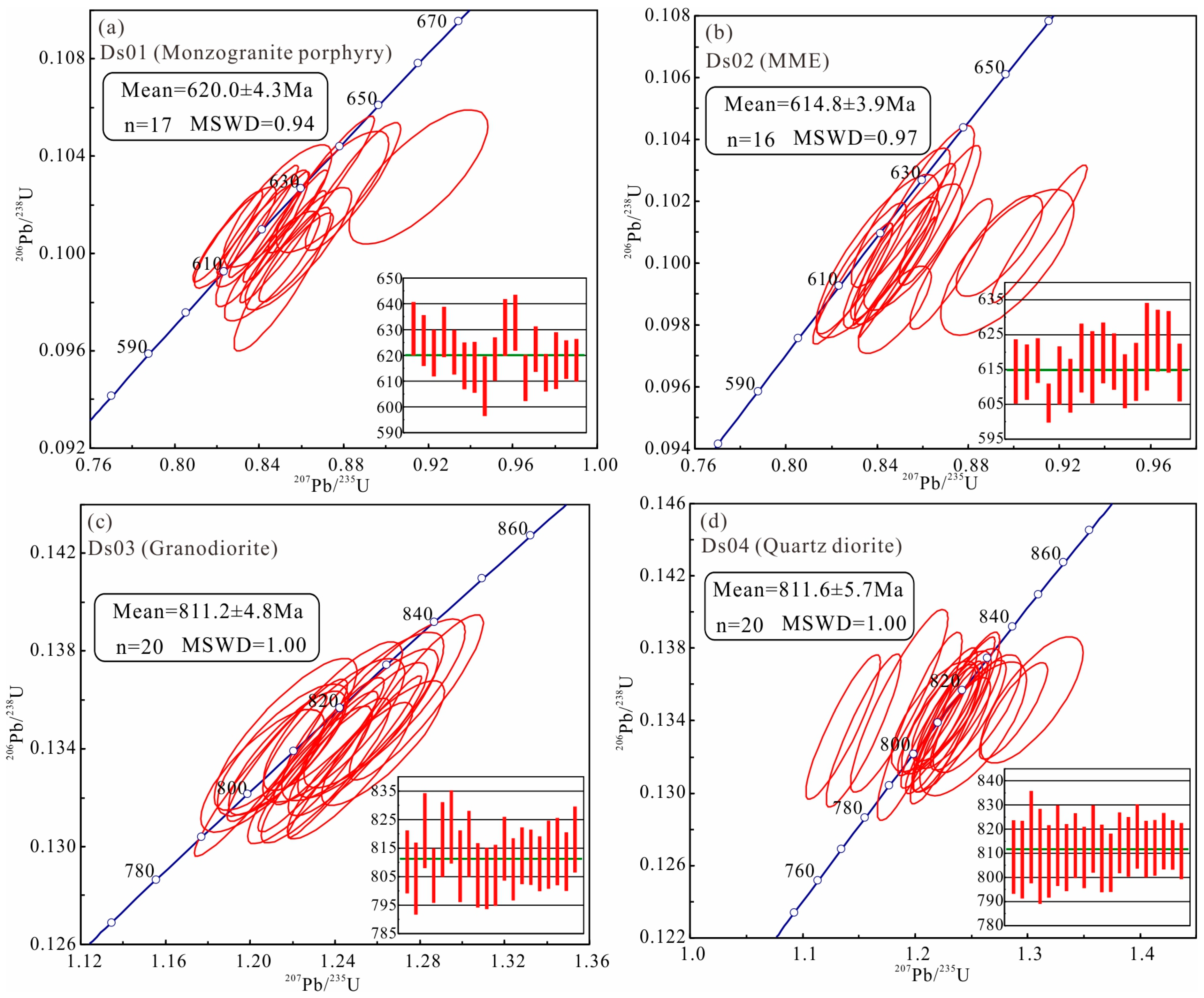 Minerals 14 01067 g004