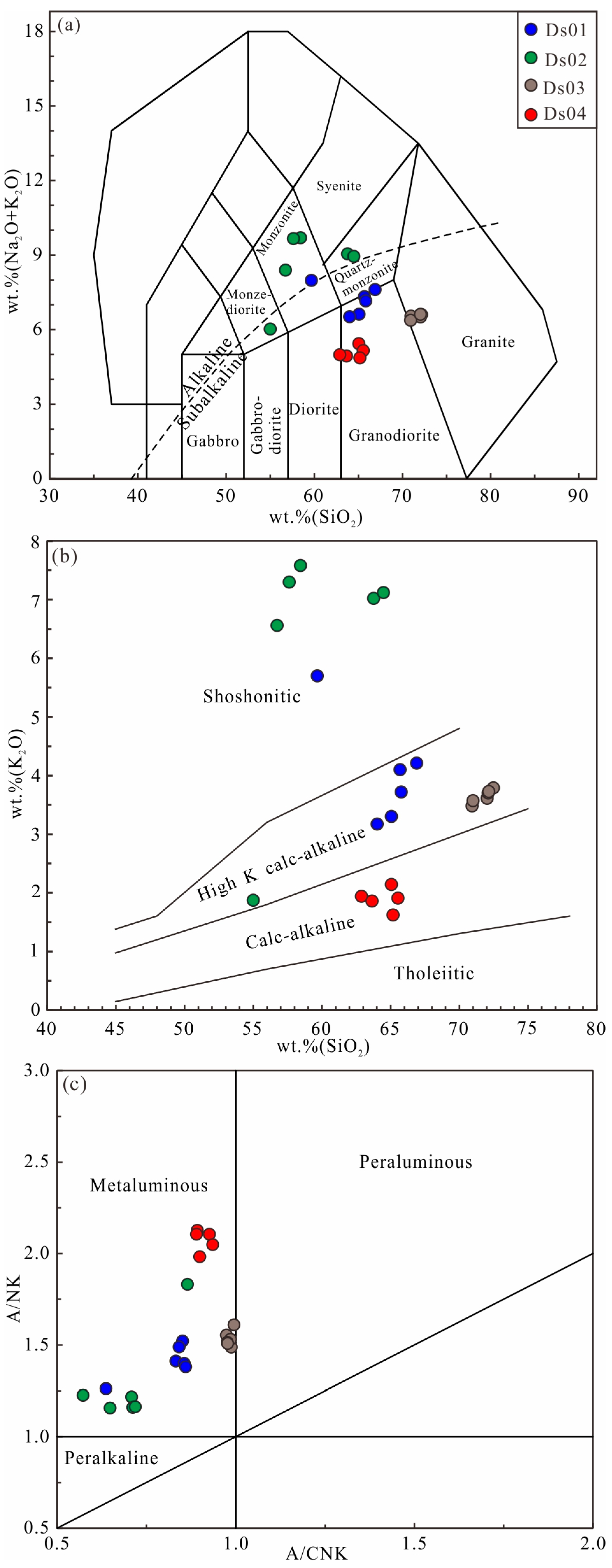 Minerals 14 01067 g005