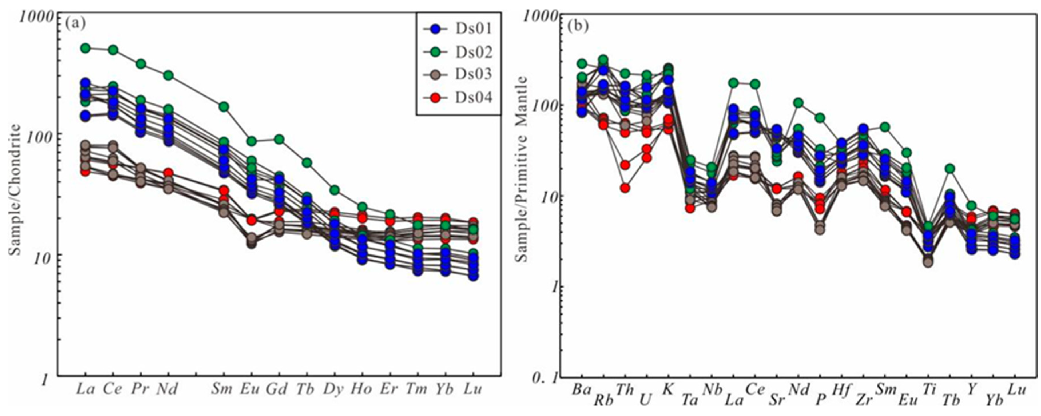 Minerals 14 01067 g006