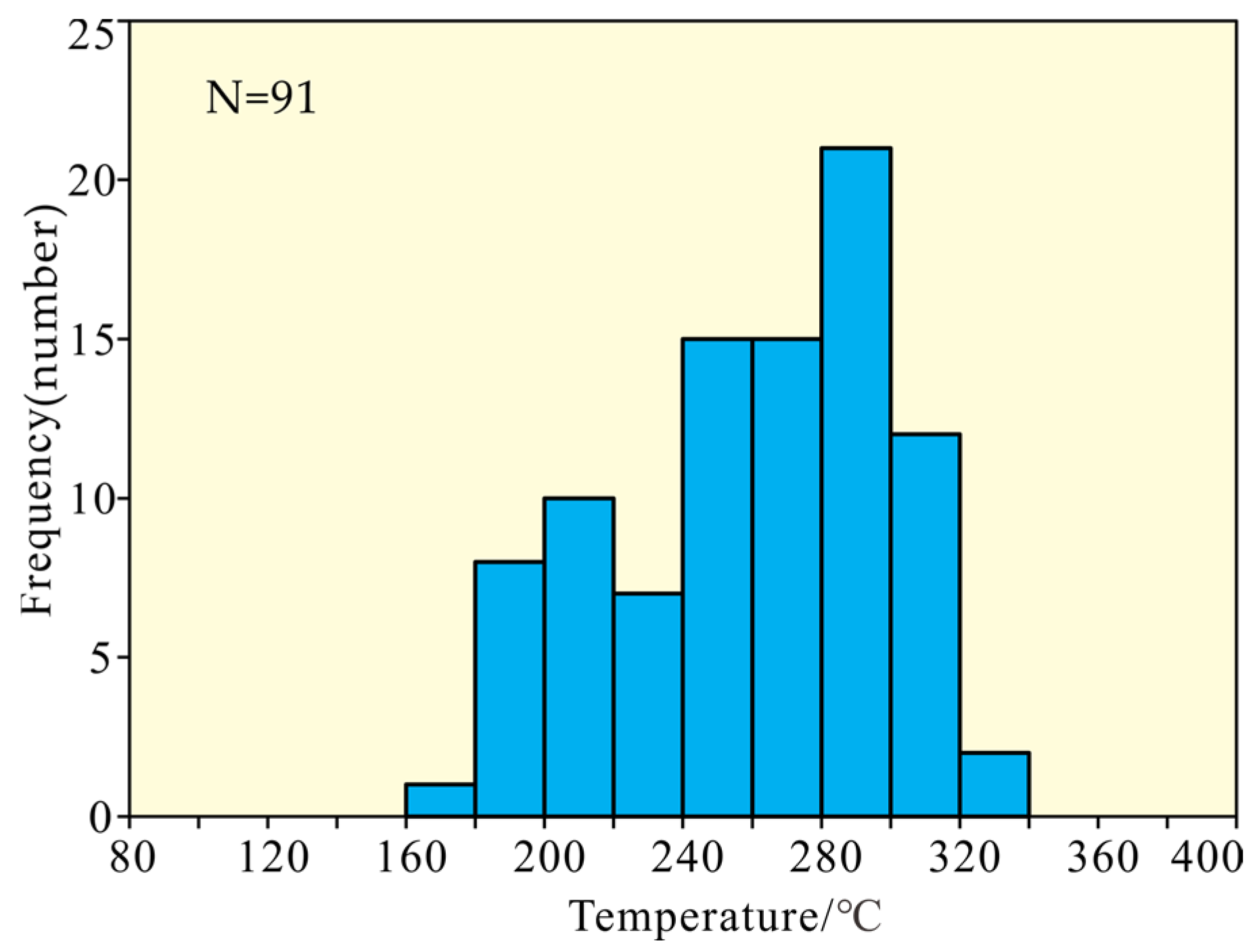 Minerals 14 01068 g005