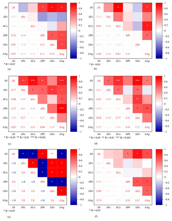 The Application of Sulfur–Metal Mass Ratios in Metal