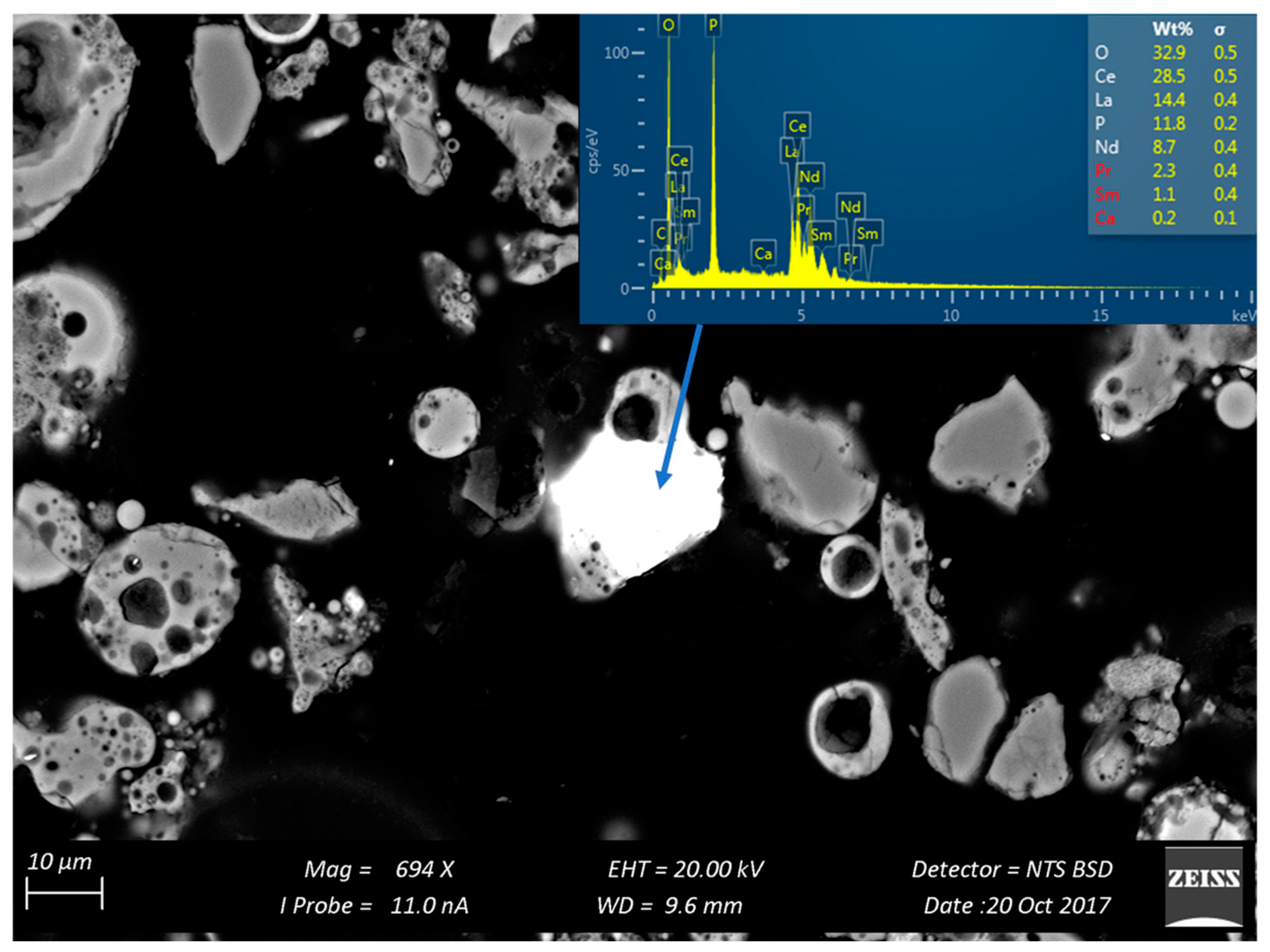 Minerals 14 01070 g004
