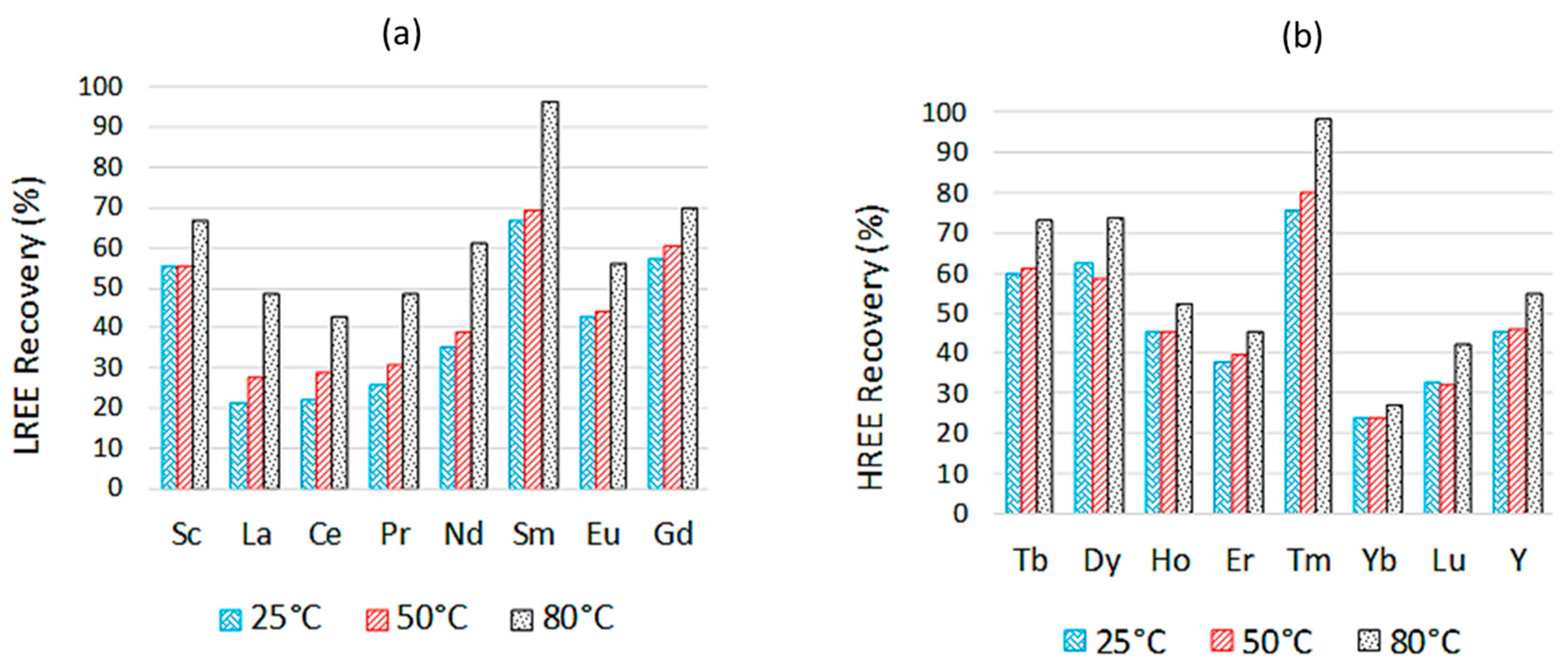 Minerals 14 01070 g005