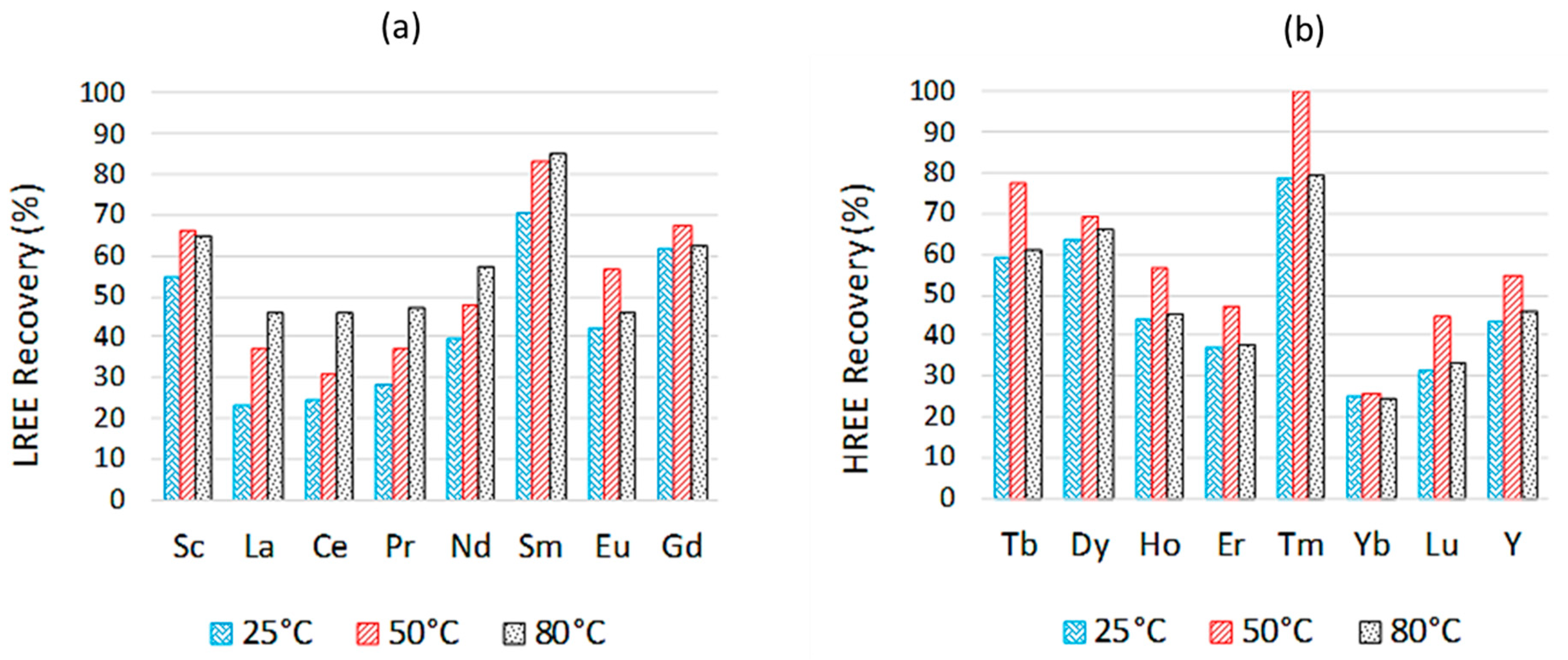 Minerals 14 01070 g007