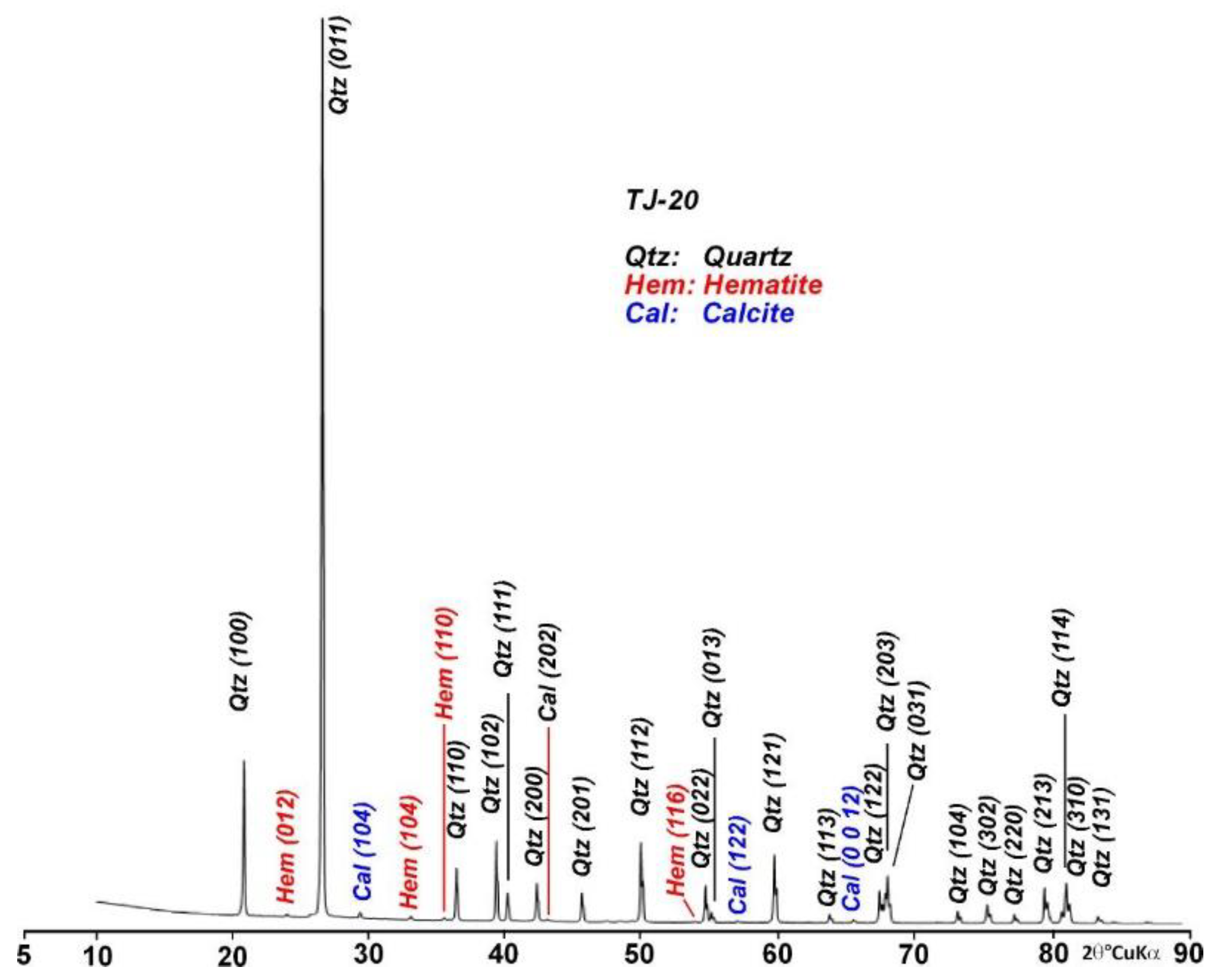Minerals 14 01072 g006