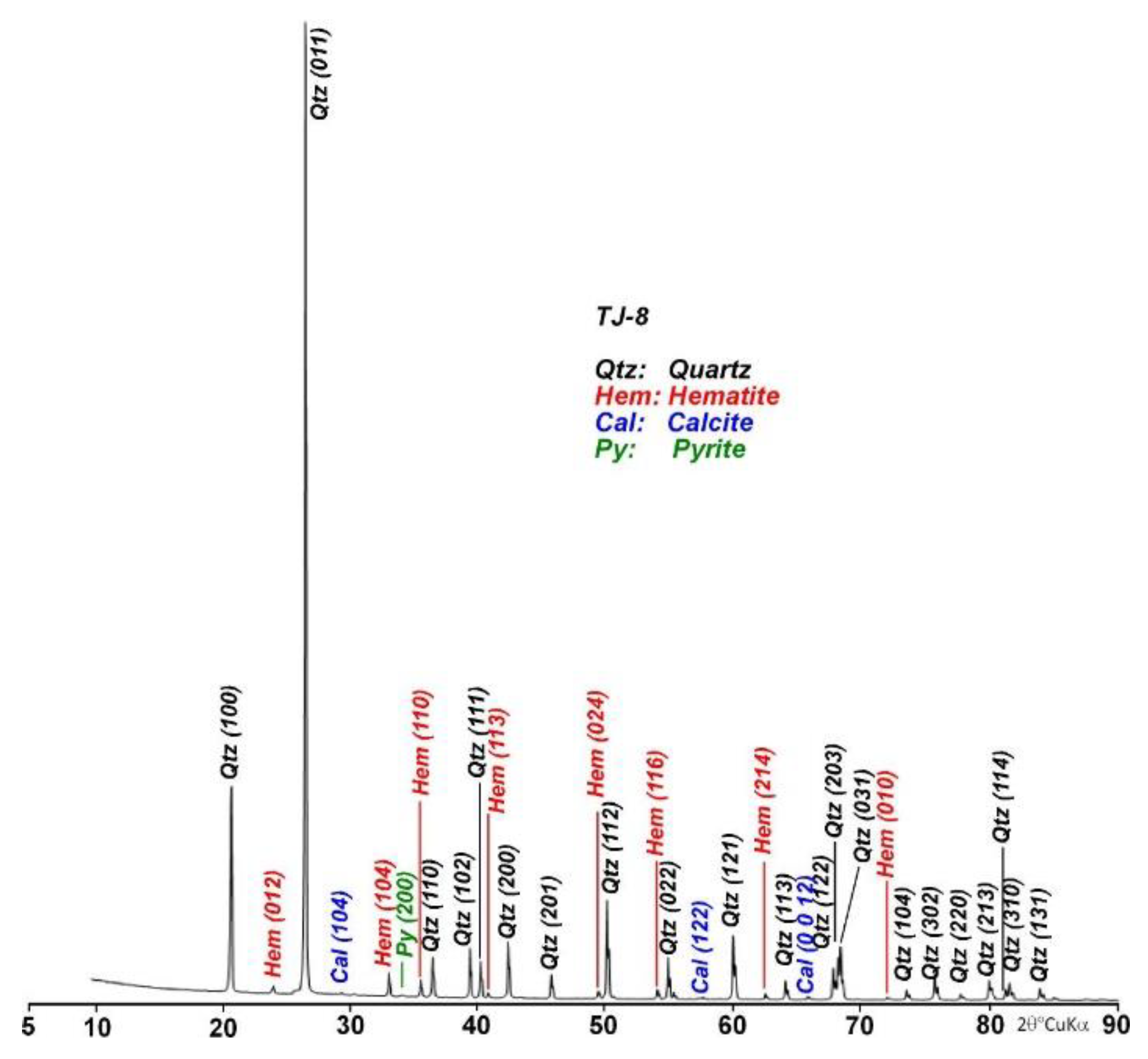 Minerals 14 01072 g007