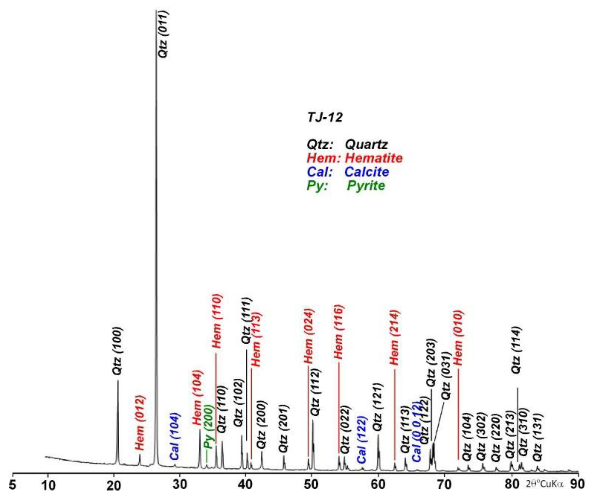 Minerals 14 01072 g008