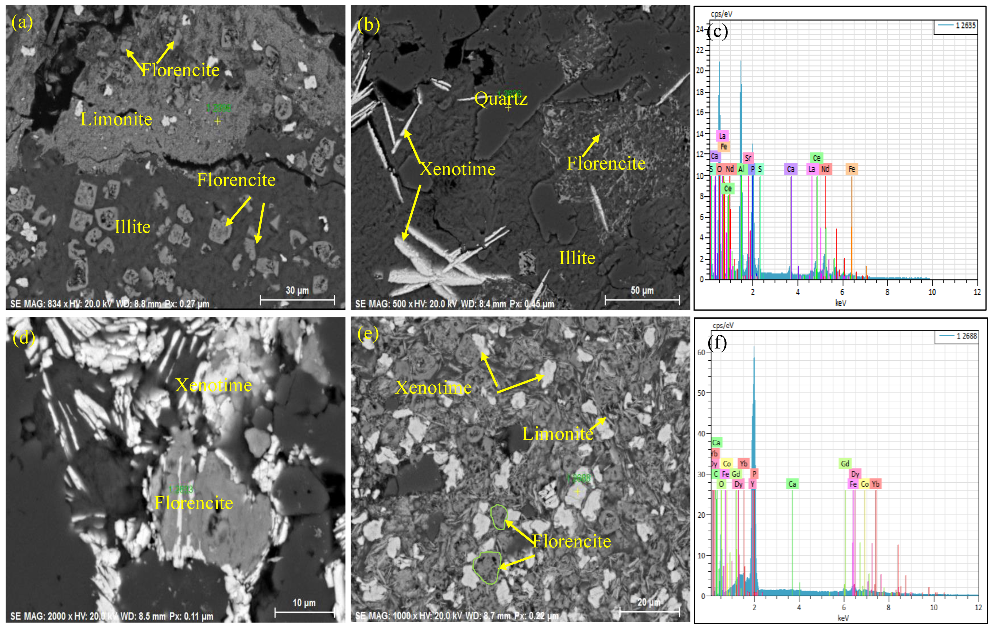 Minerals 14 01073 g002