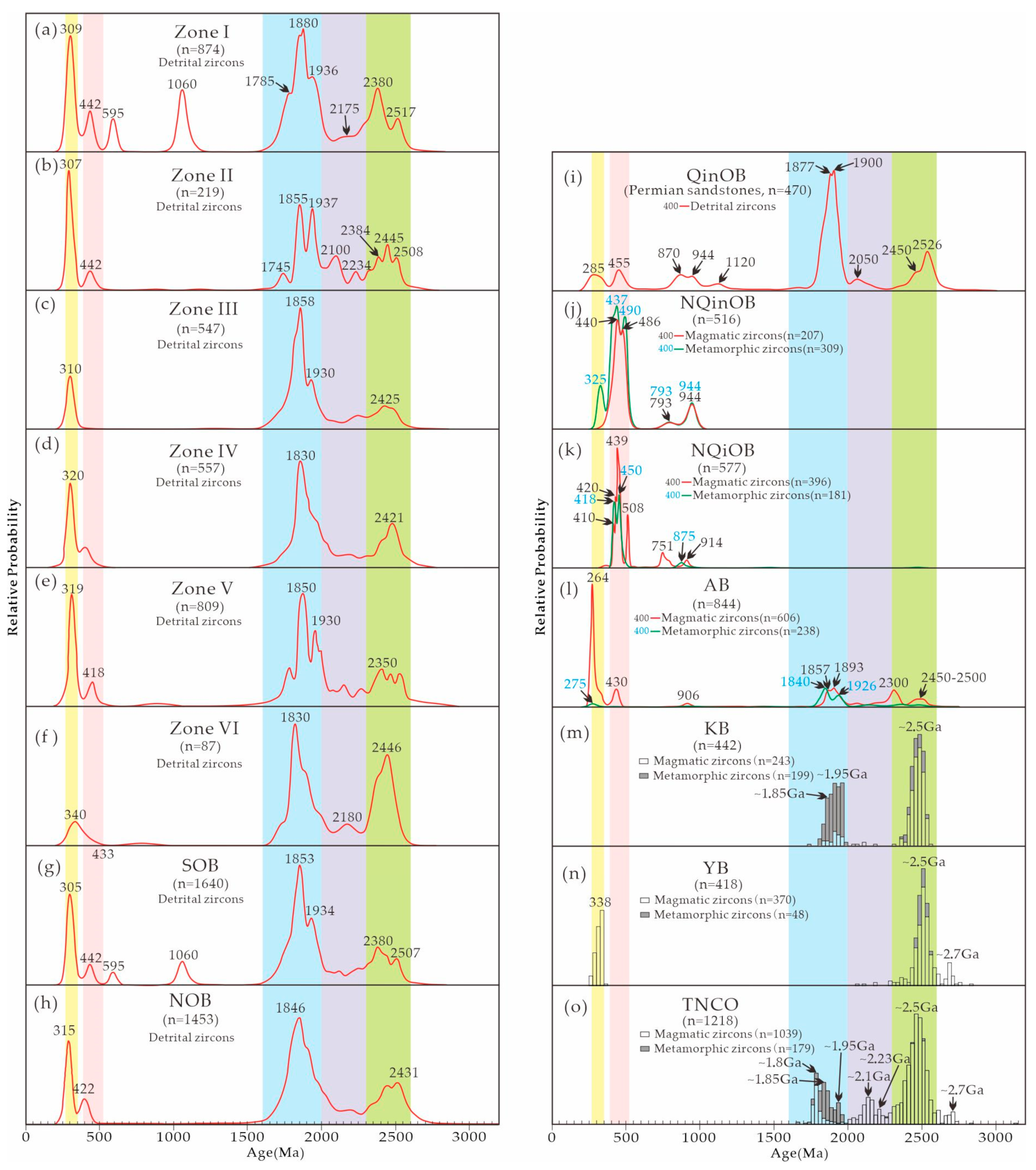 Minerals 14 01076 g008